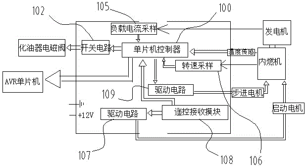 Remote-control intelligent control generator set