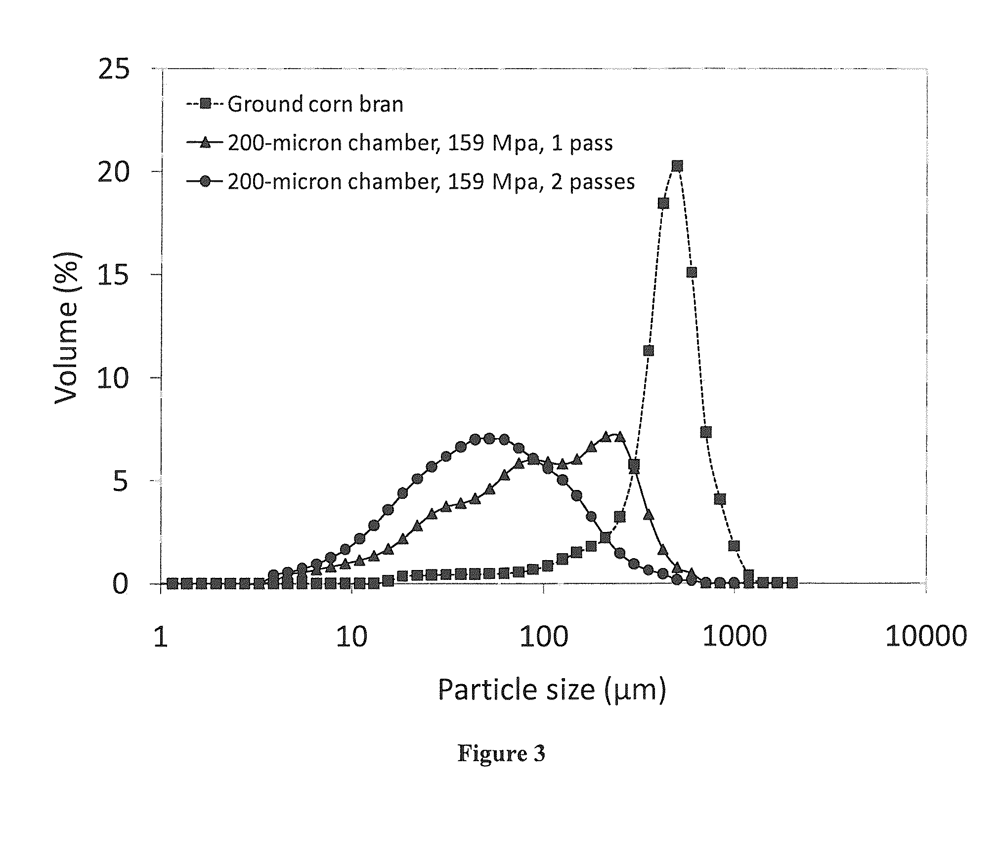 Microfluidization of Brans and Uses Thereof