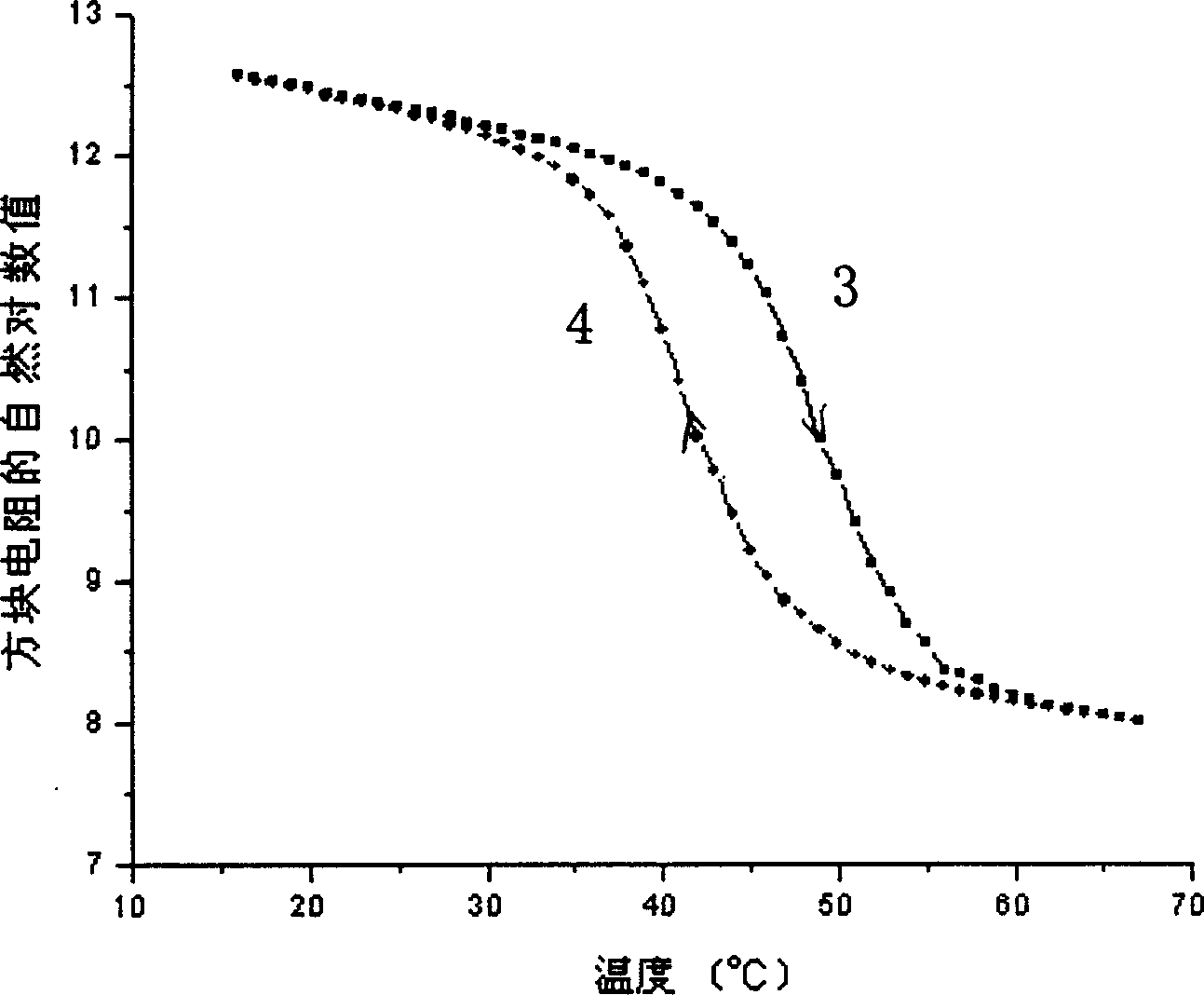 Process for preparing vanadium oxide film capable of regulating phase change temp.