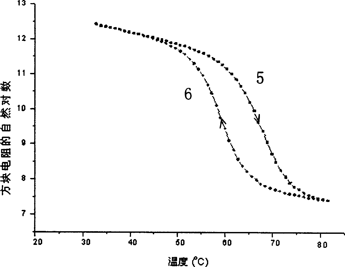 Process for preparing vanadium oxide film capable of regulating phase change temp.