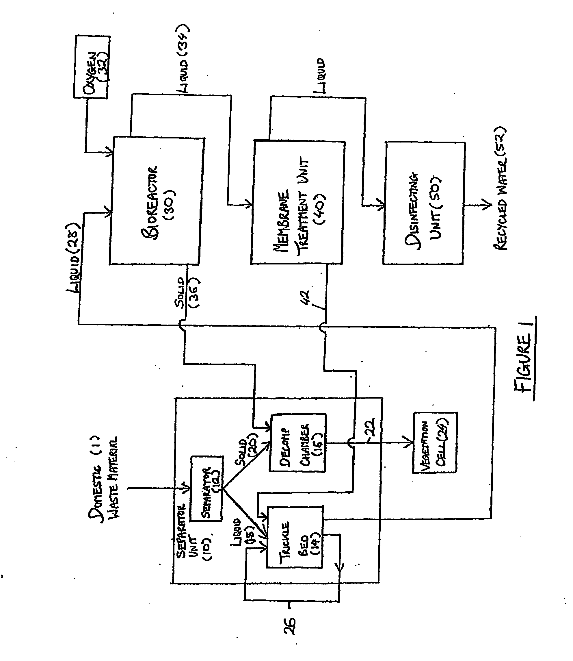 Apparatus and method for the treatment of waste