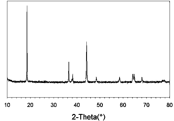 Recycling process for active material of waste cathode piece of lithium ion battery