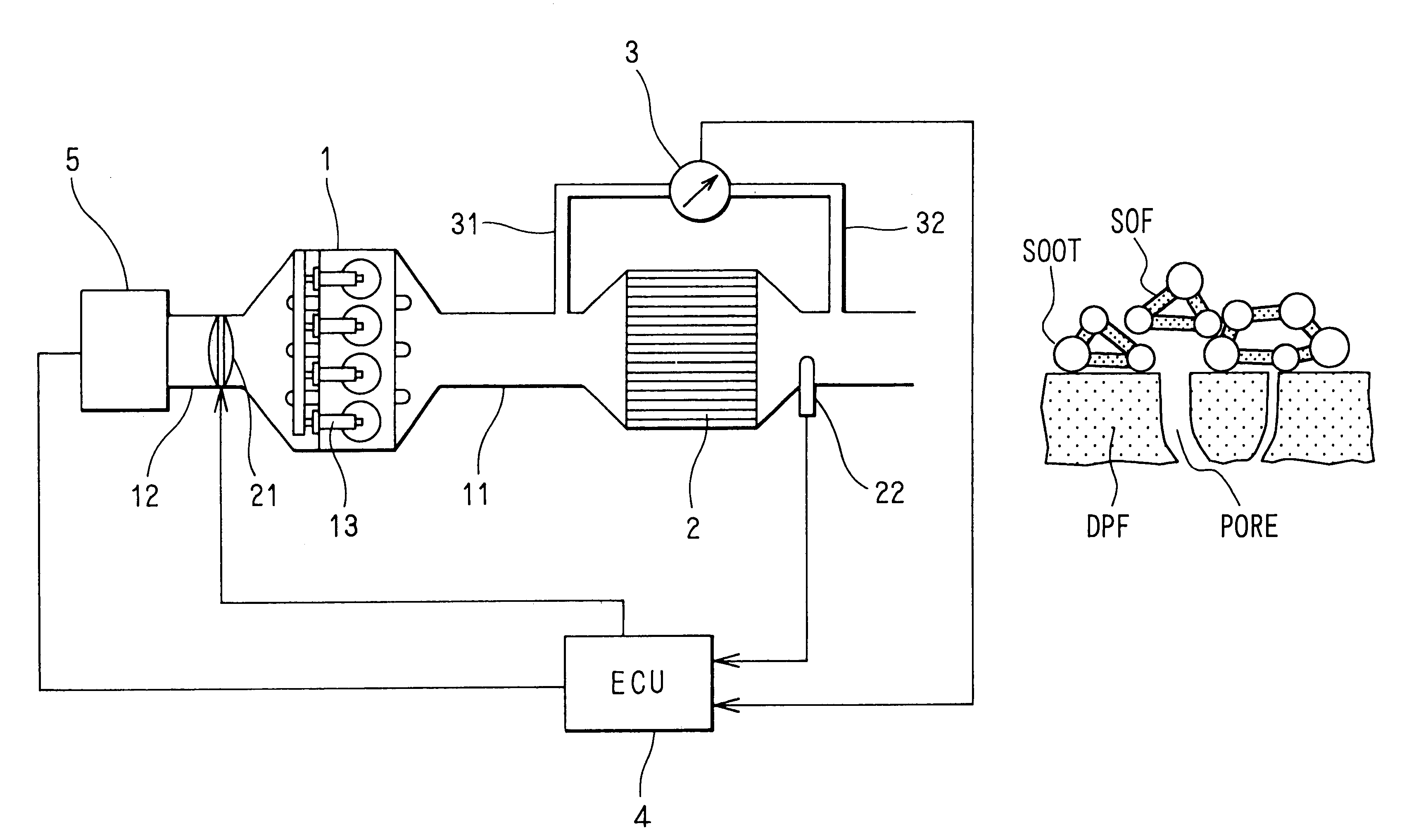 Exhaust gas purification system having particulate filter