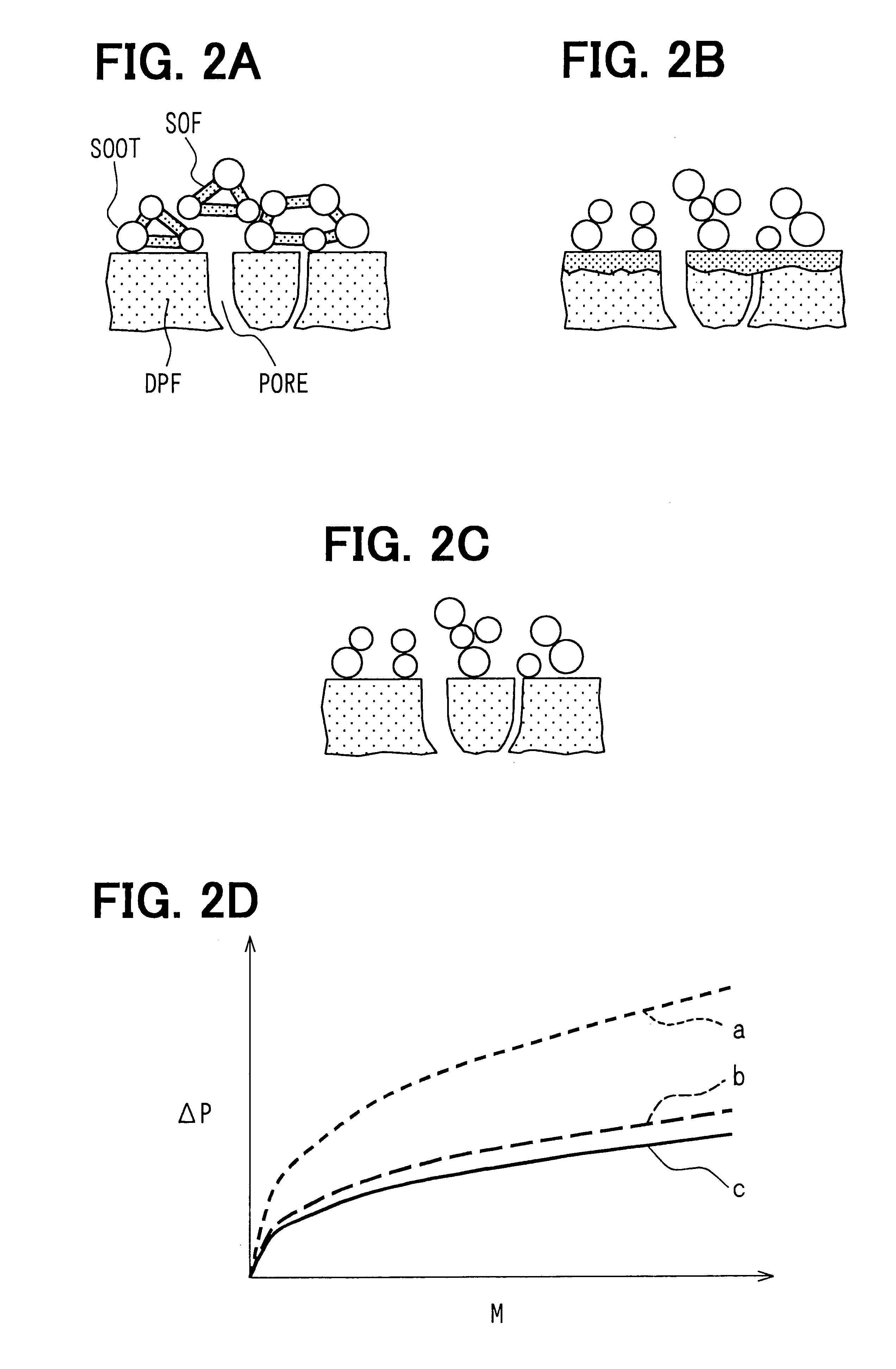Exhaust gas purification system having particulate filter