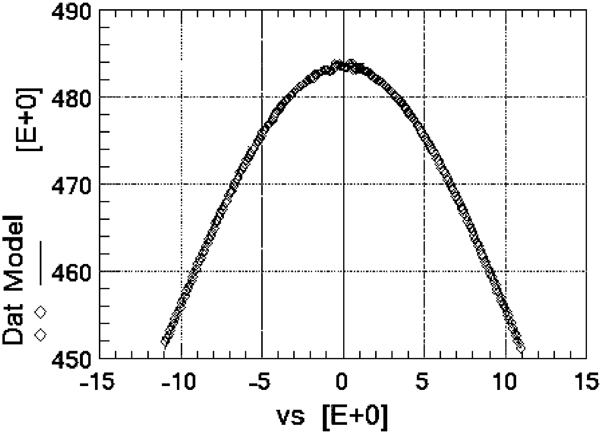 a-method-and-a-system-for-acquiring-a-high-frequency-application