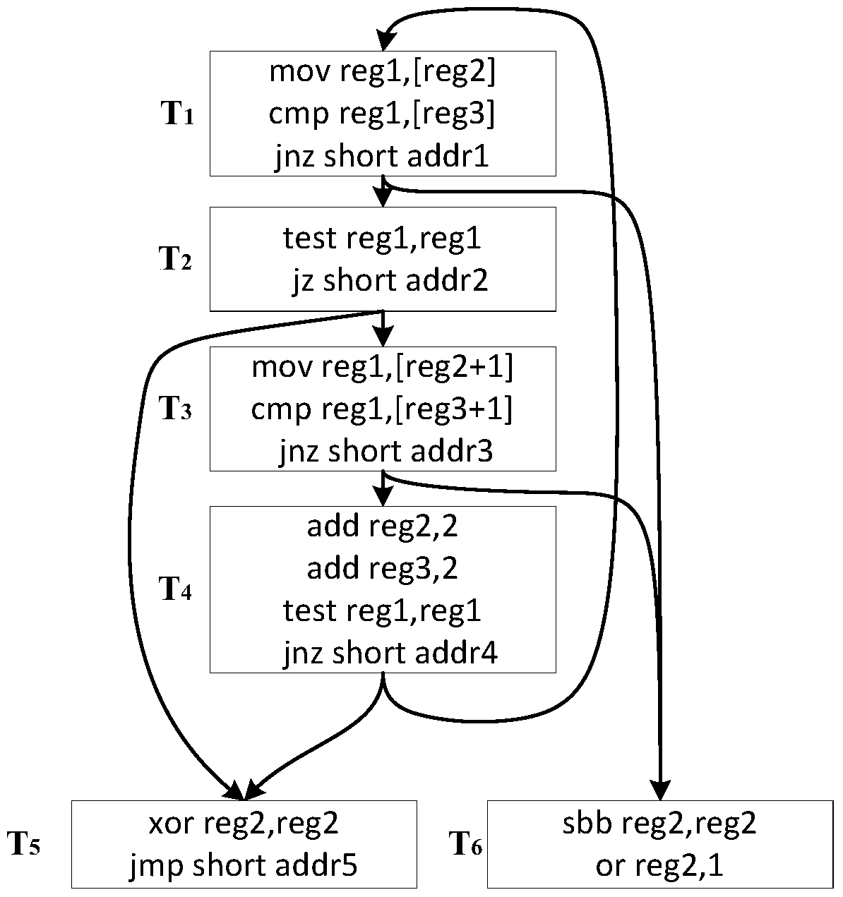 Intrinsic function identification method based on subgraph isomorphism matching algorithm in decompilation
