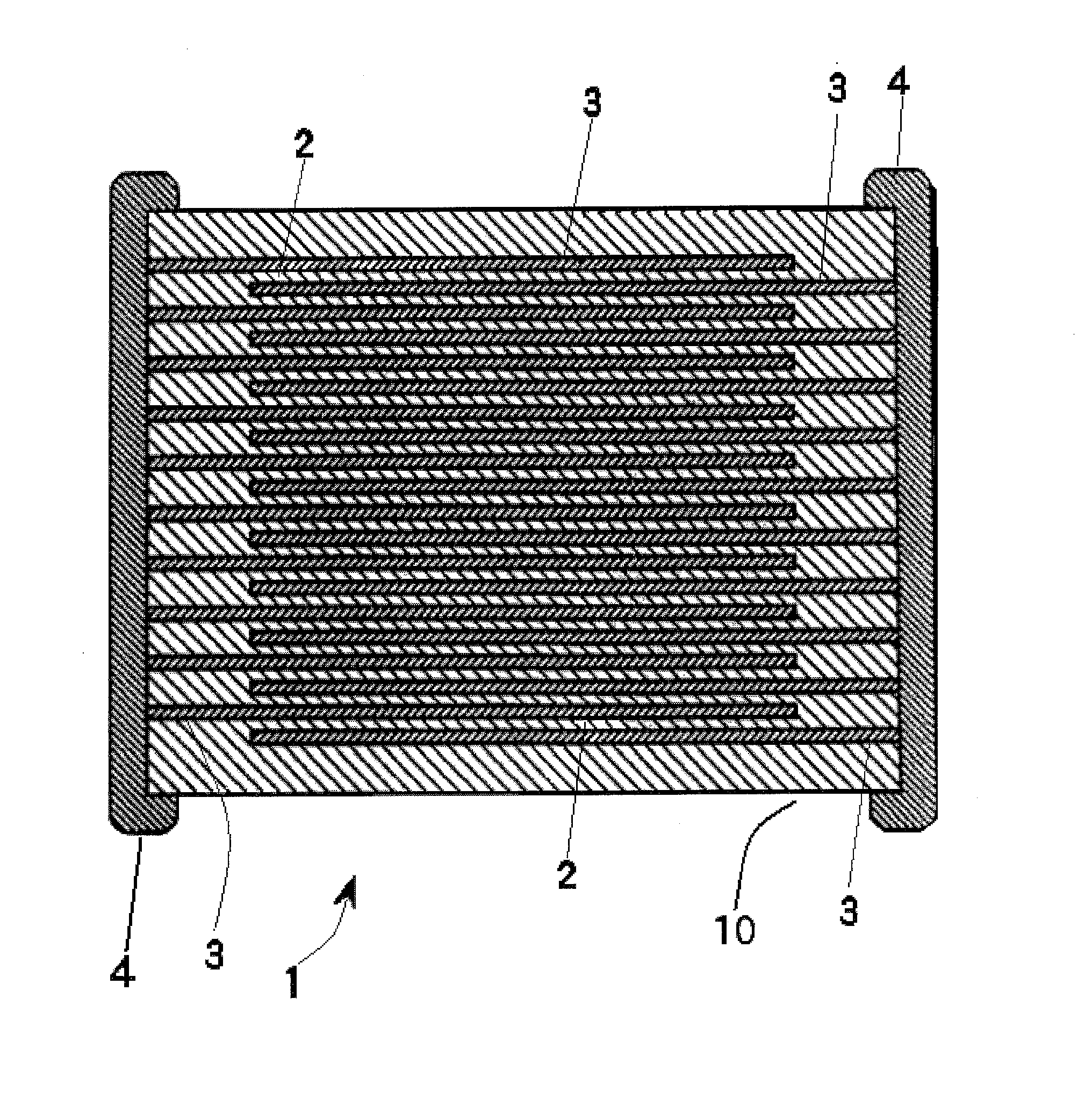 COG Dielectric Composition For Use With Nickel Electrodes
