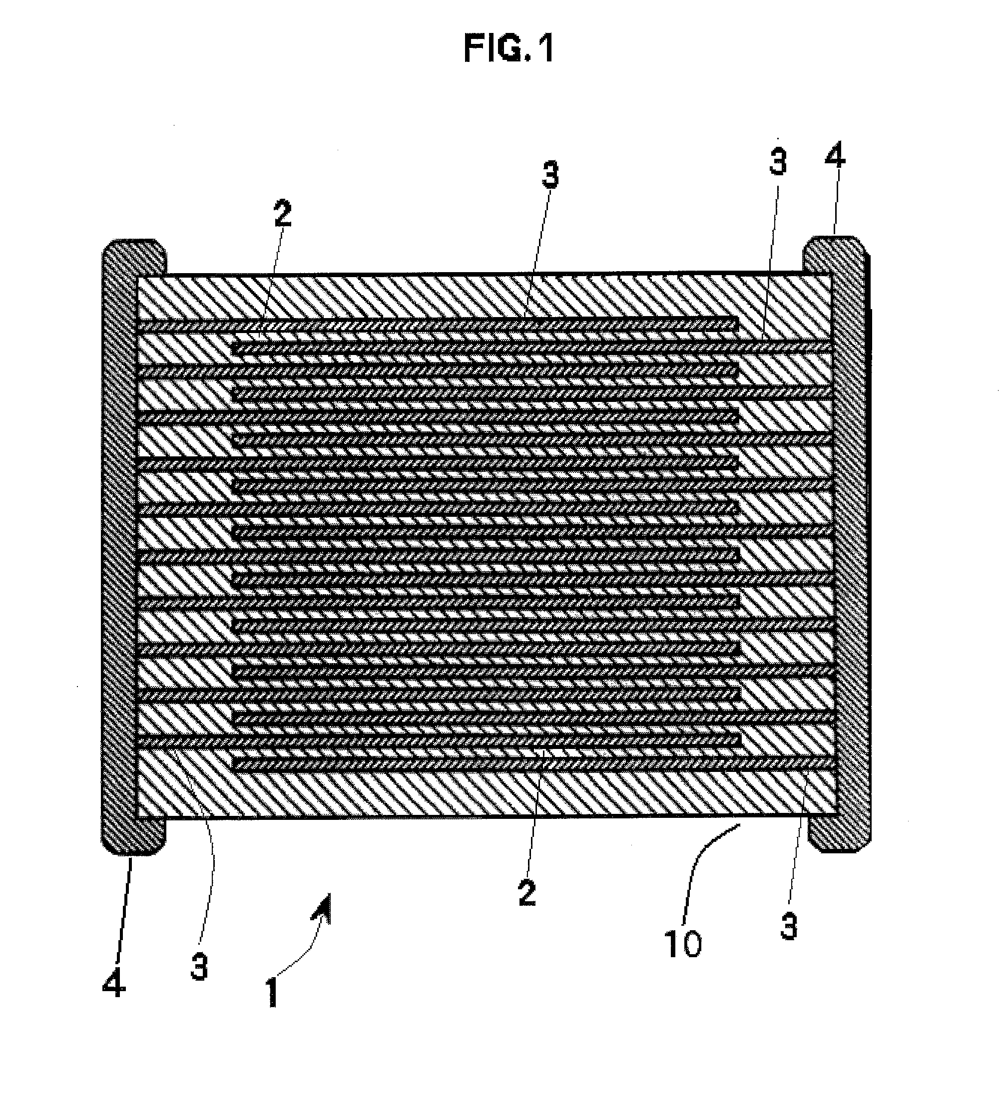 COG Dielectric Composition For Use With Nickel Electrodes