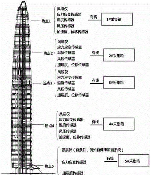 High-level and high-rise structure dynamic detection bearing capacity evaluating method
