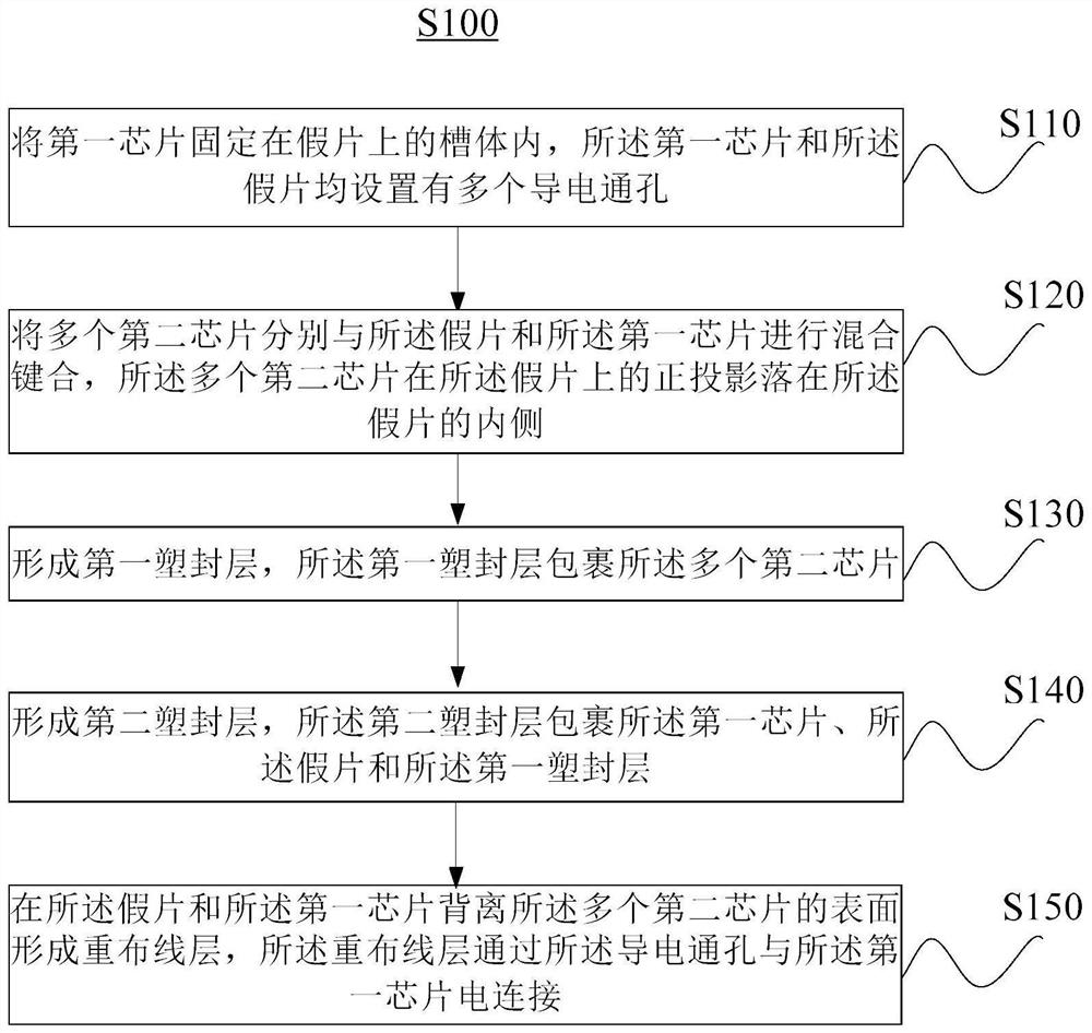 Packaging method and packaging structure of fan-out stacked chip