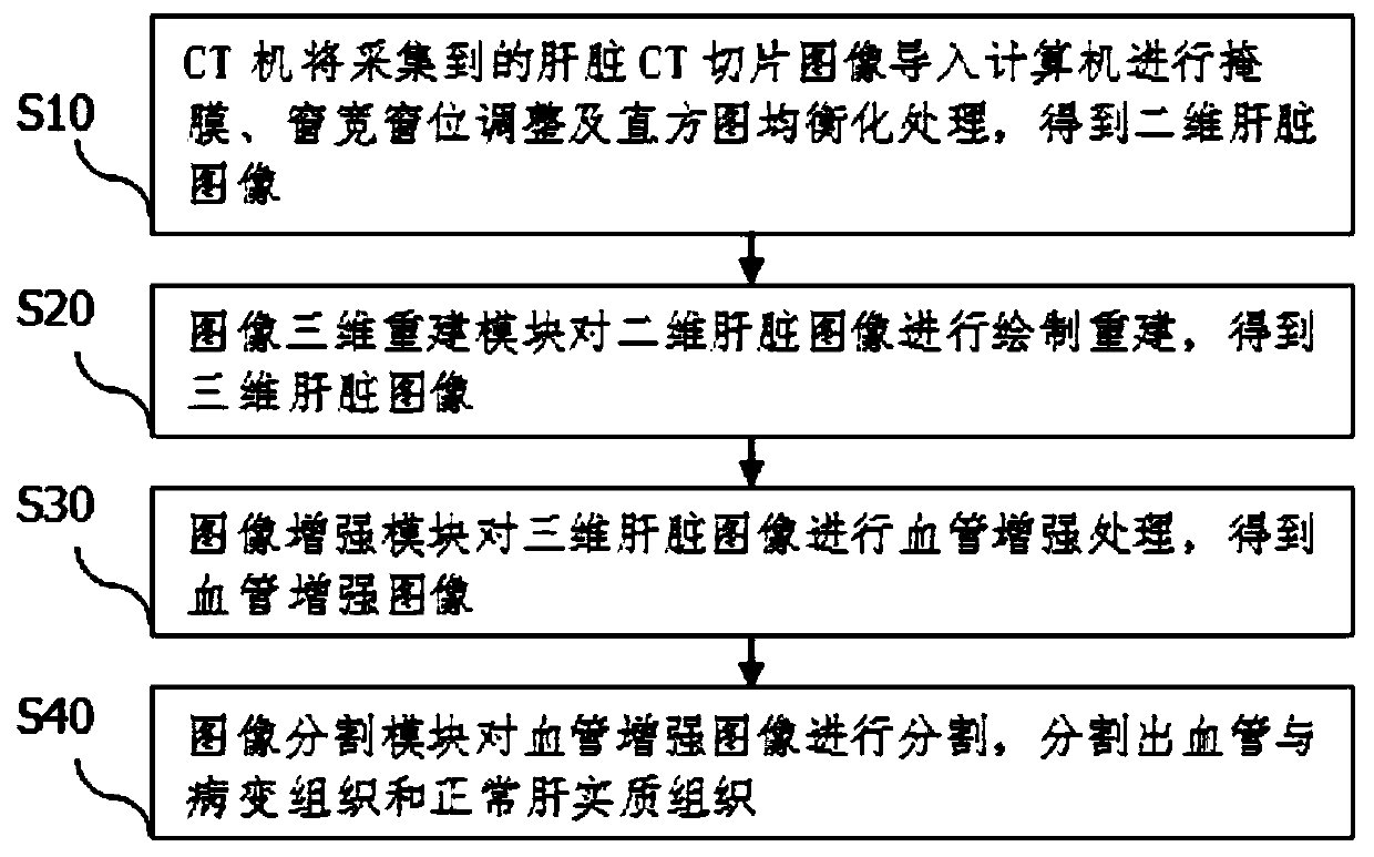 Liver CT diagnosis system and method based on computer assistance