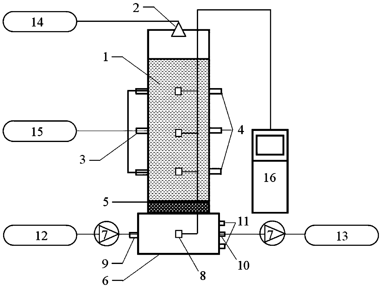 Contaminated site soil-underground water integrated simulation remediation device and contaminated site soil-underground water integrated simulation remediation method