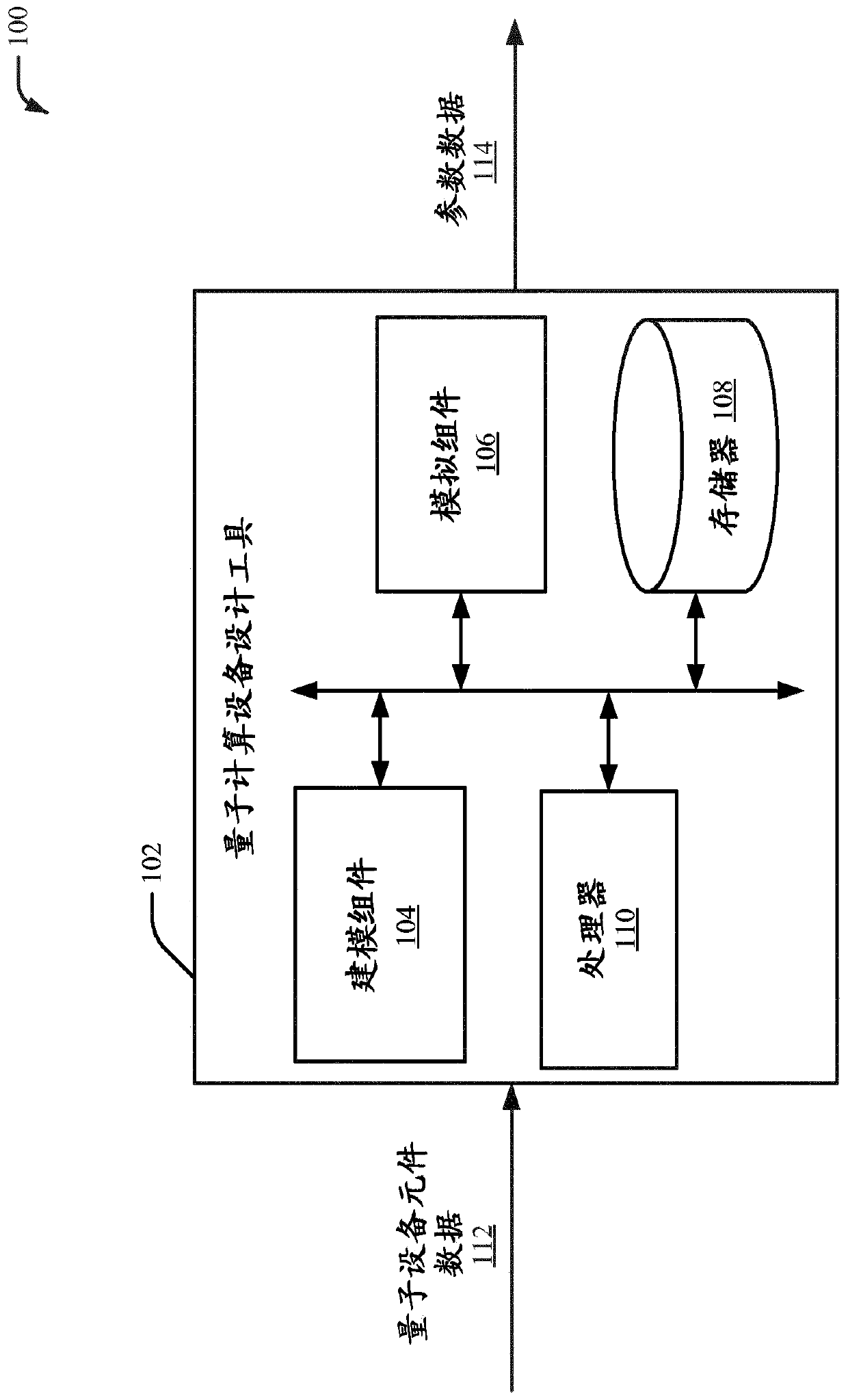 Quantum computing device design