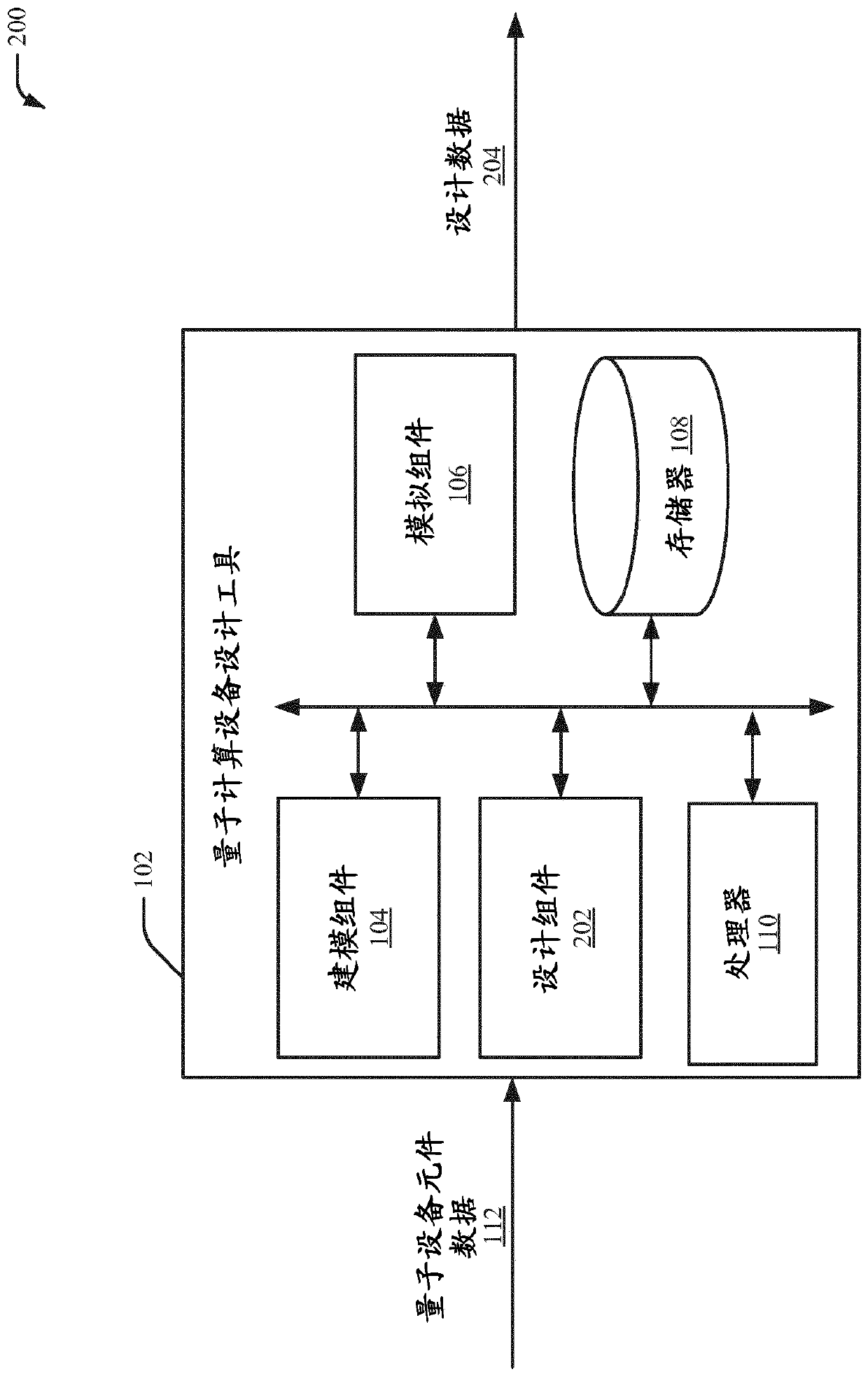 Quantum computing device design