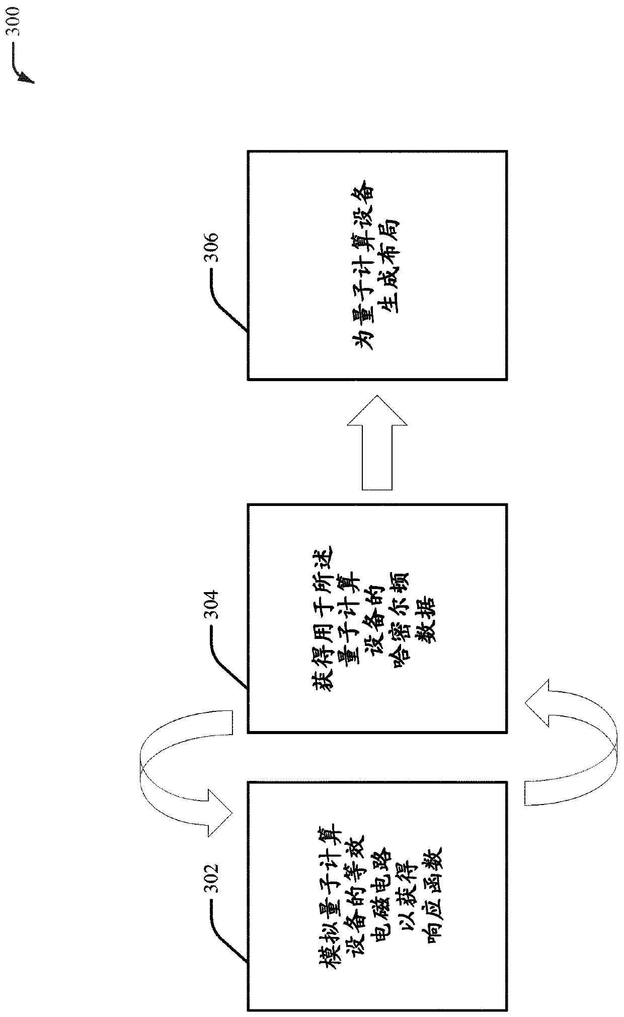 Quantum computing device design