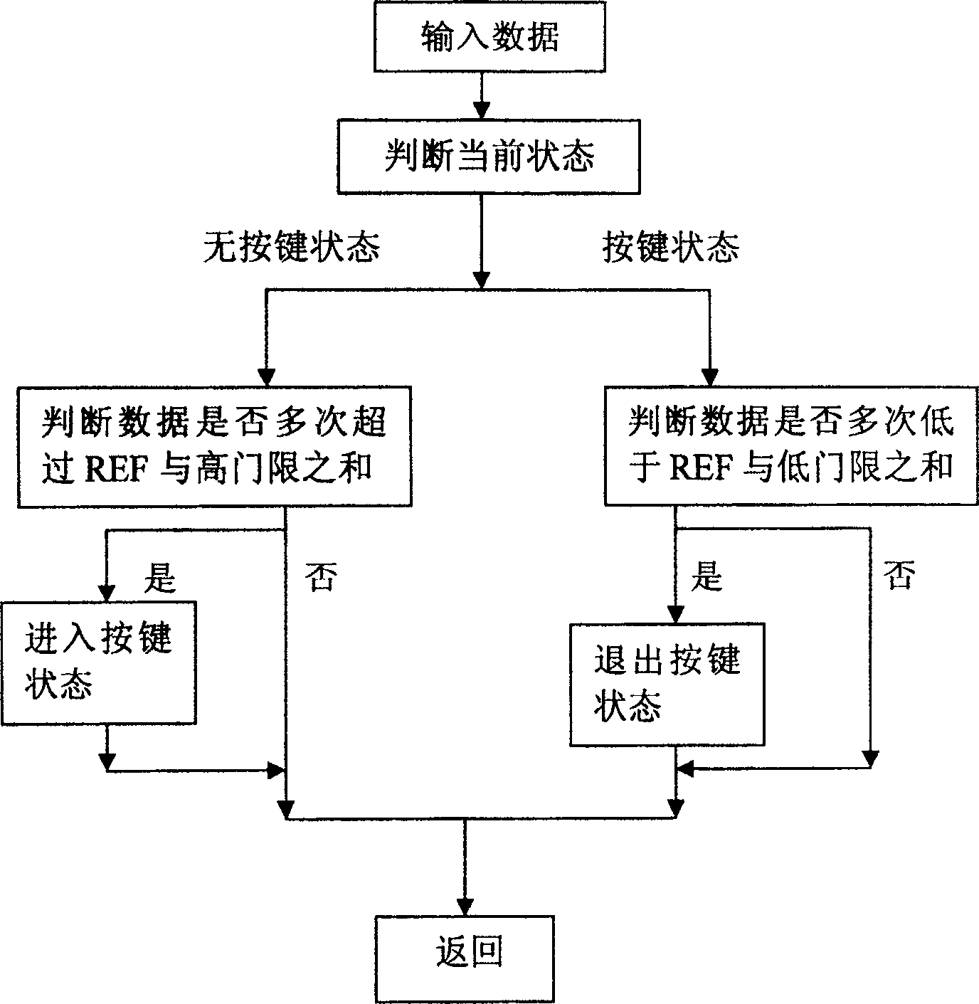 Self-adaptive judging method for capacitor type push-button