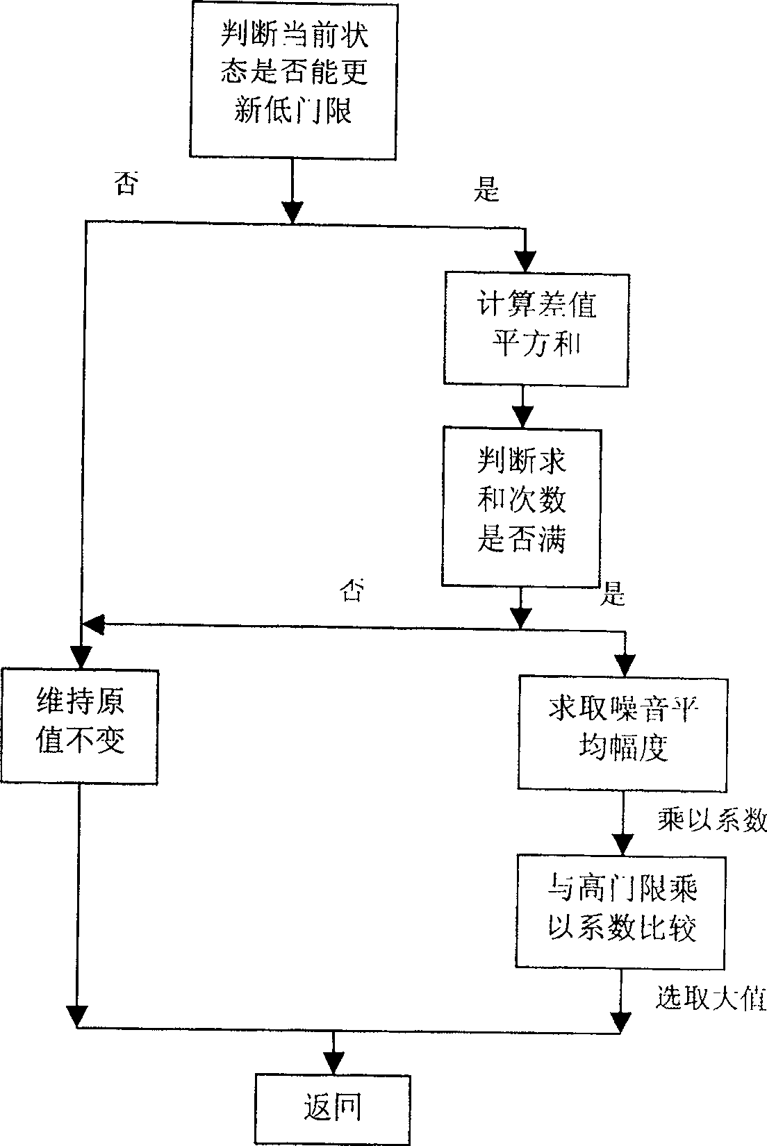 Self-adaptive judging method for capacitor type push-button
