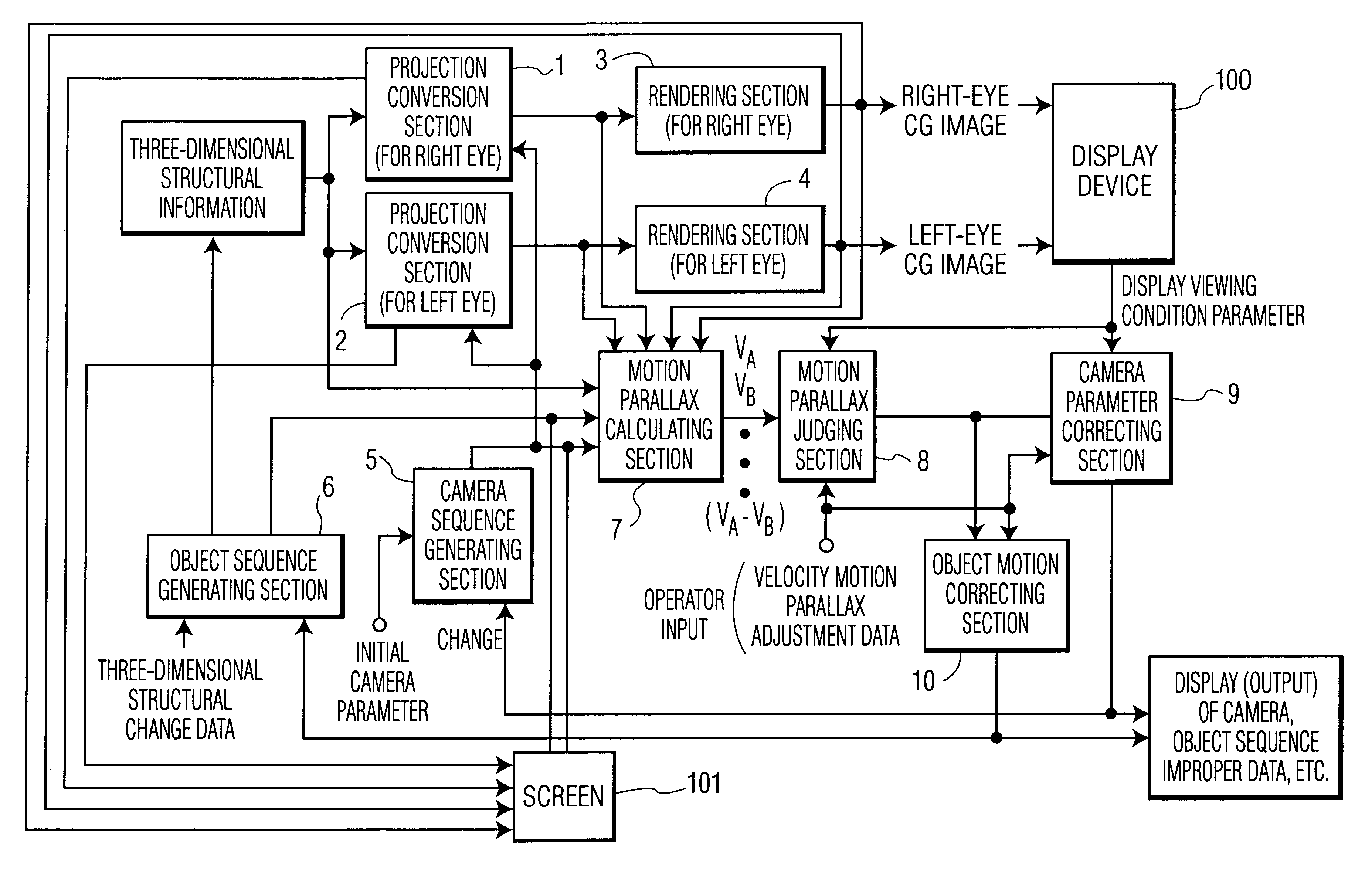 Stereoscopic computer graphics moving image generating apparatus
