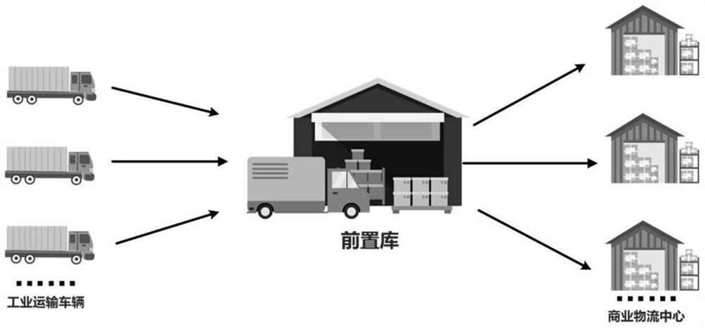 Cigarette logistics distribution center information system based on combined prediction method