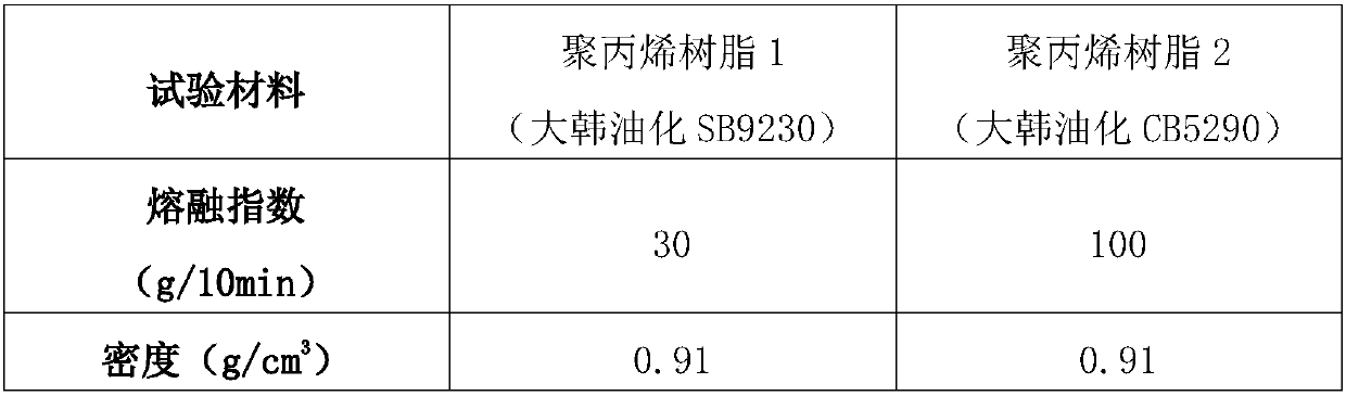 Low-density vehicle polypropylene composite resin composition