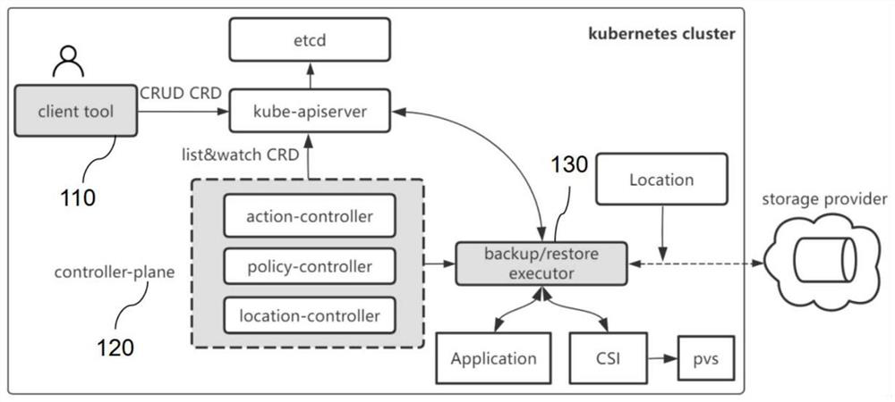 Application protection method, device and system based on Kubernetes container platform