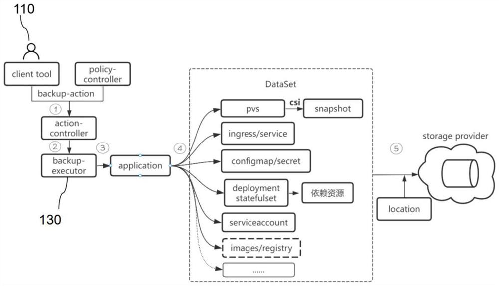 Application protection method, device and system based on Kubernetes container platform