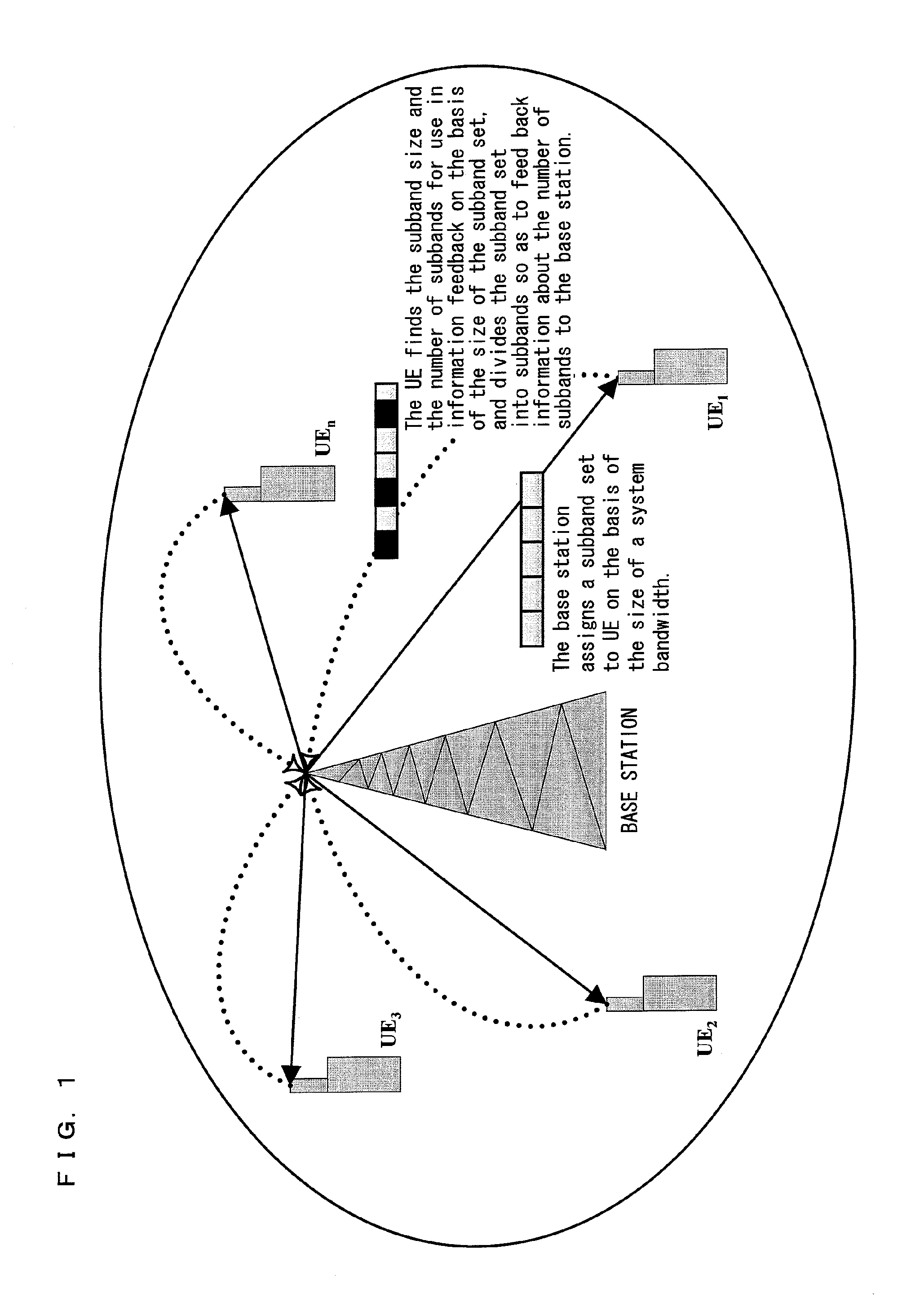 Determining method for use in information feedback, base station, user equipment, and communications system