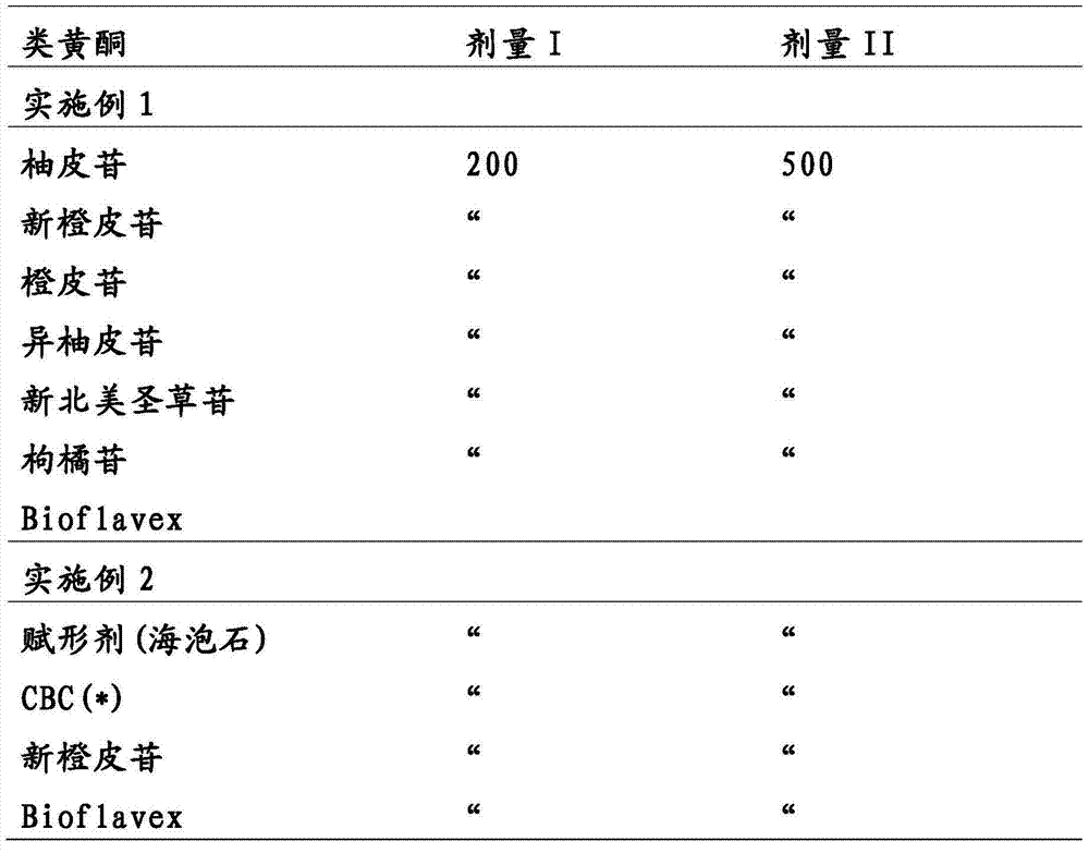 Feed composition for reducing ruminant methanogenesis