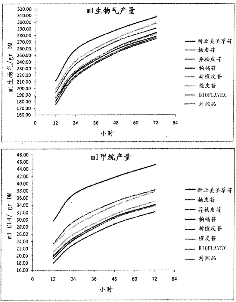 Feed composition for reducing ruminant methanogenesis