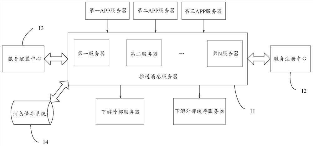 Message processing system and method and electronic equipment