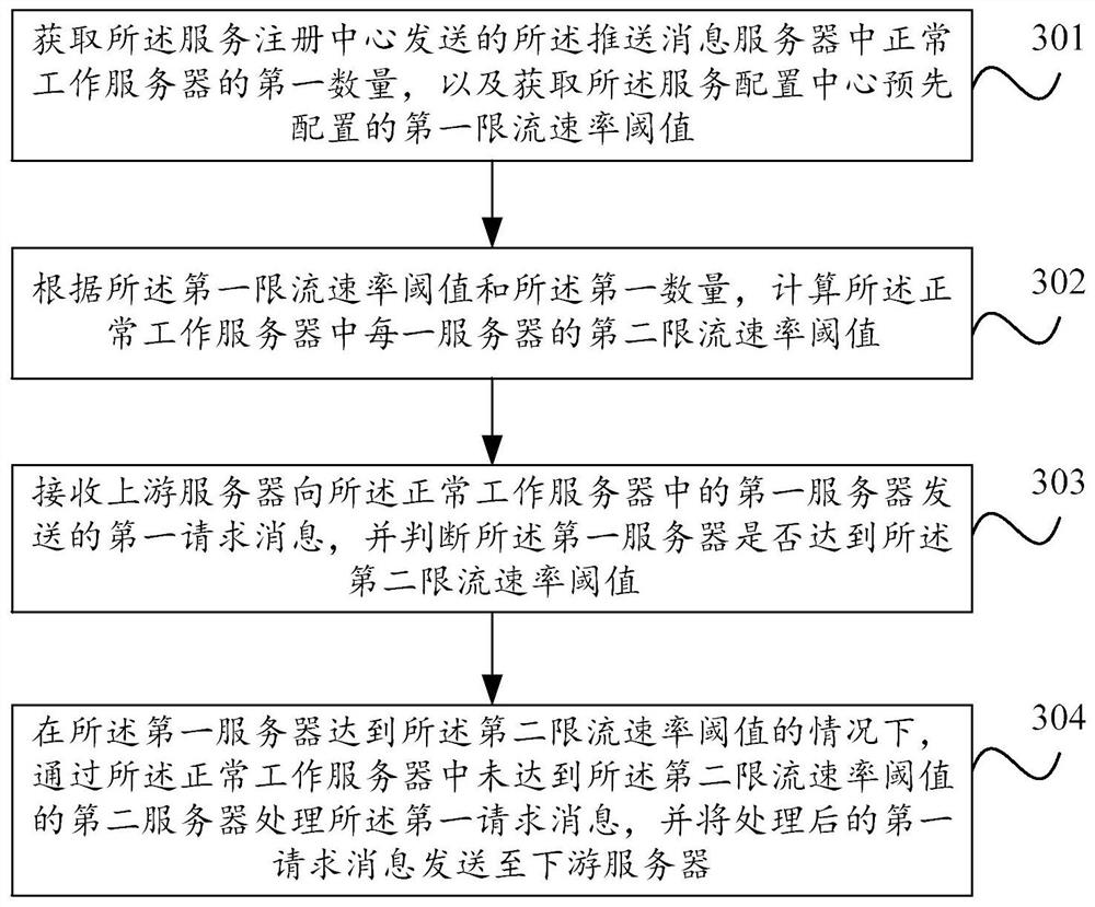 Message processing system and method and electronic equipment