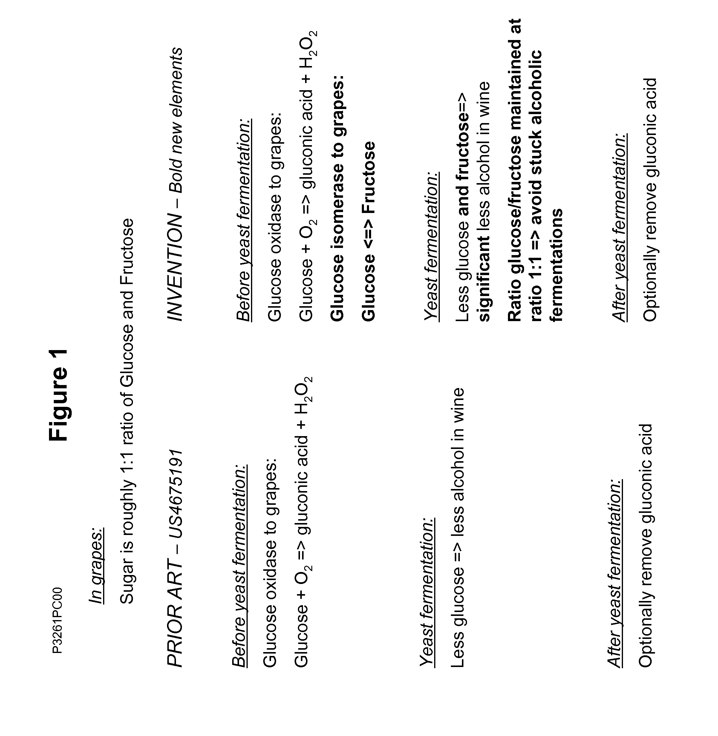 Method for the production of a wine with lower content of alcohol