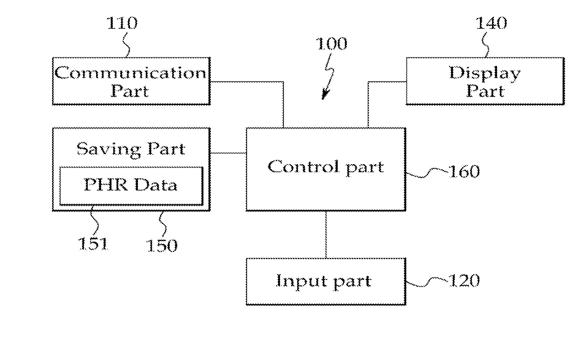 Clinical decision support system and device supporting the same