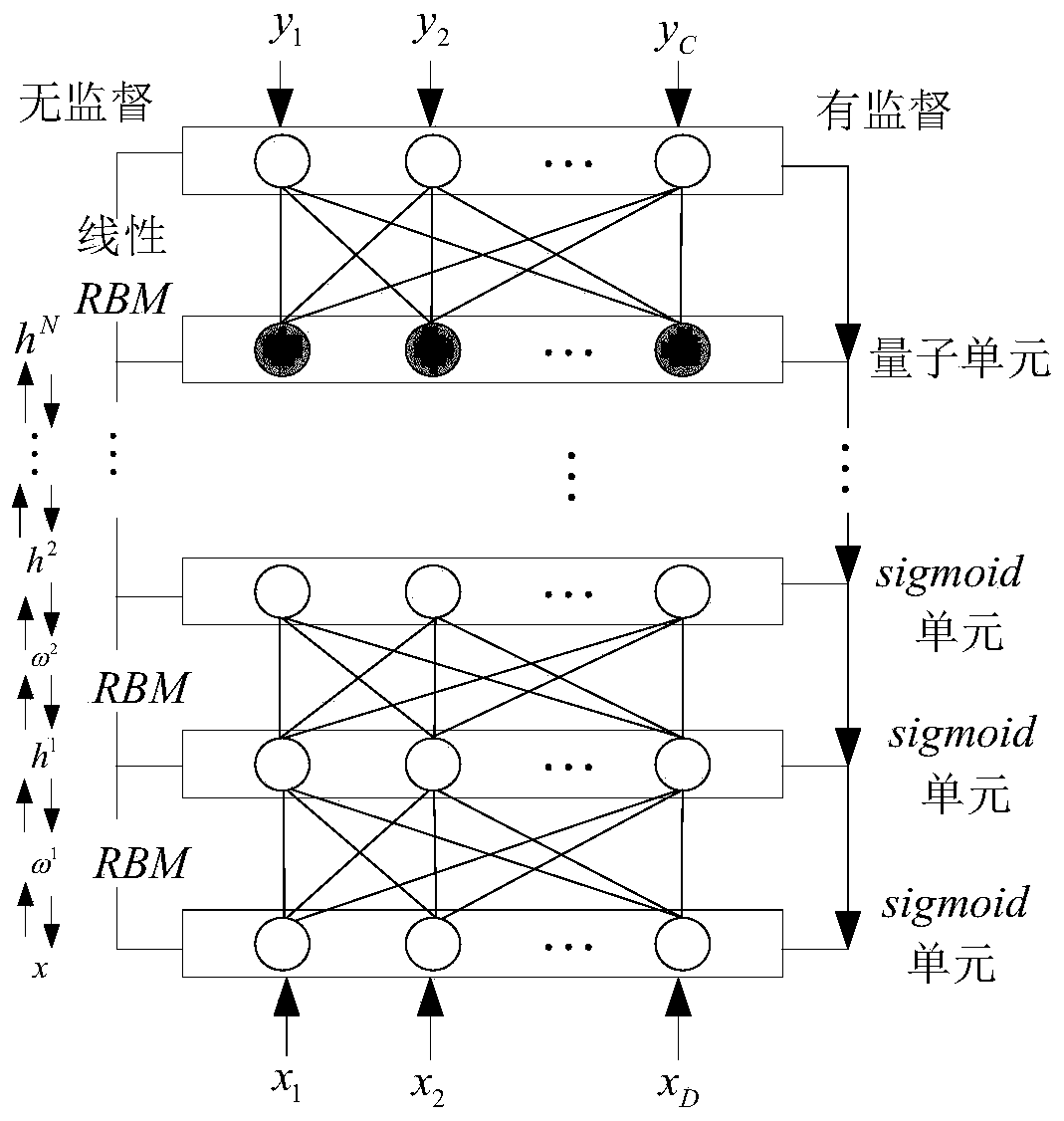 A digital signal modulation mode identification method
