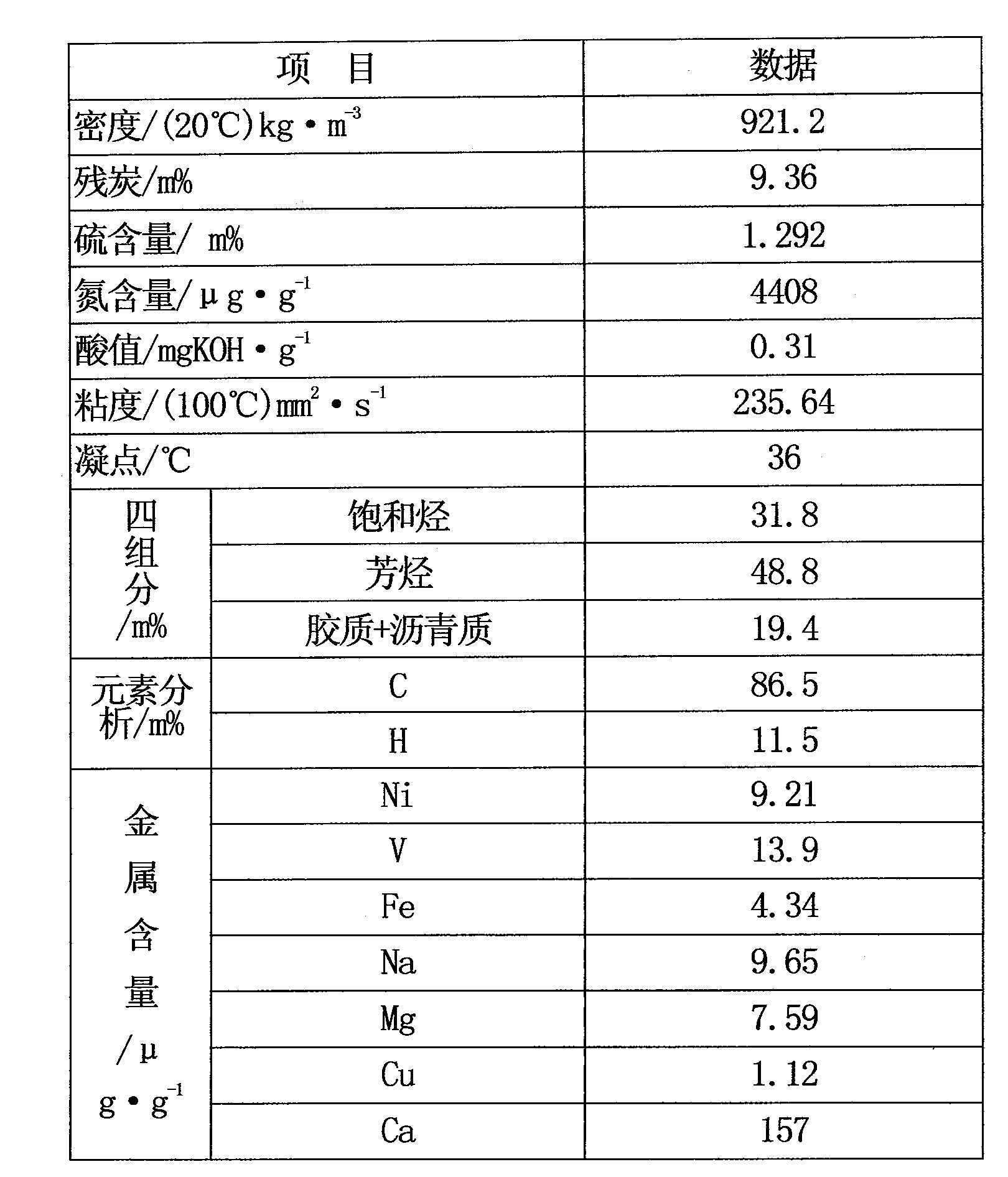 Novel method for obtaining concoction soft component of high-grade road asphalt