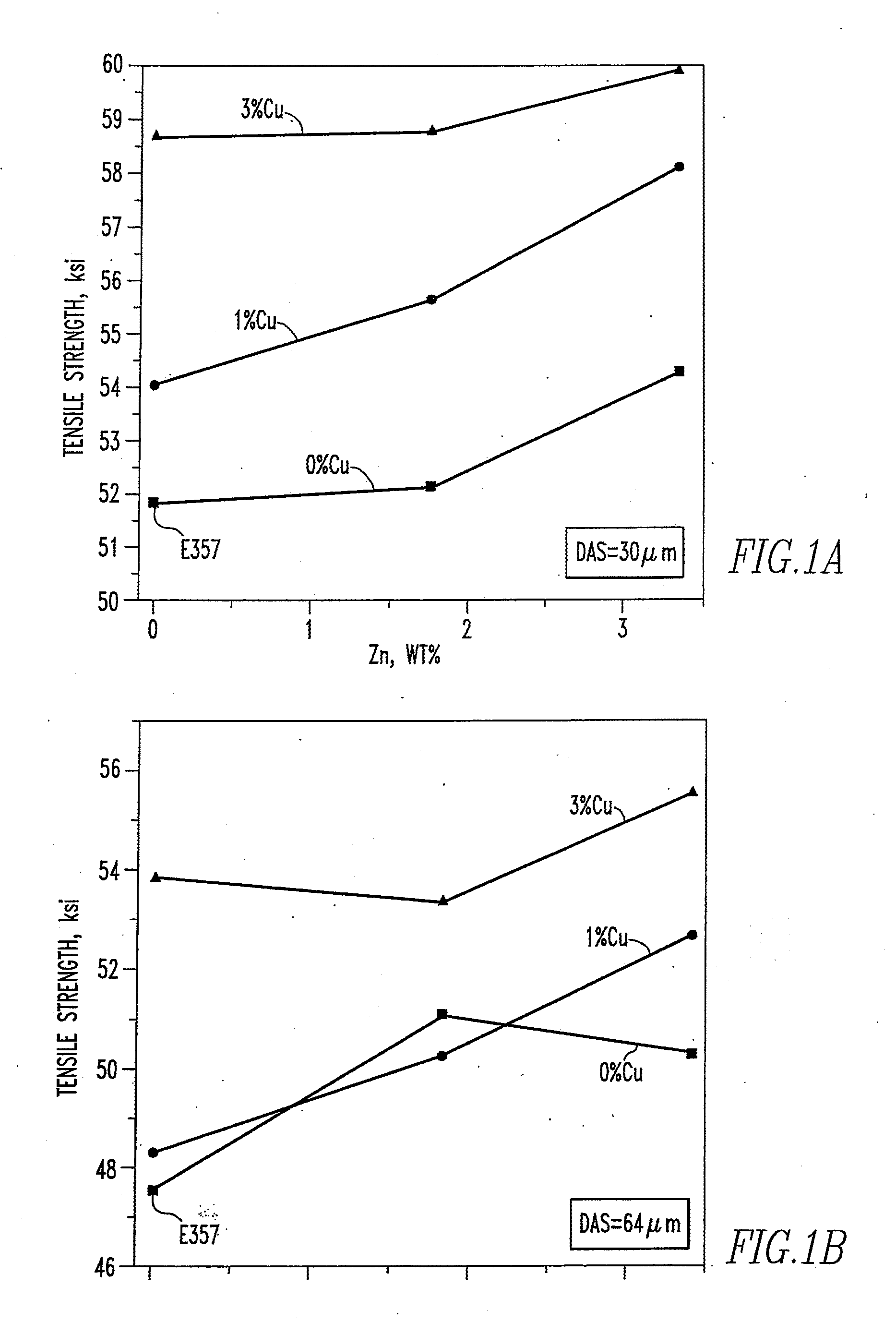 Al-si-mg-zn-cu alloy for aerospace and automotive castings