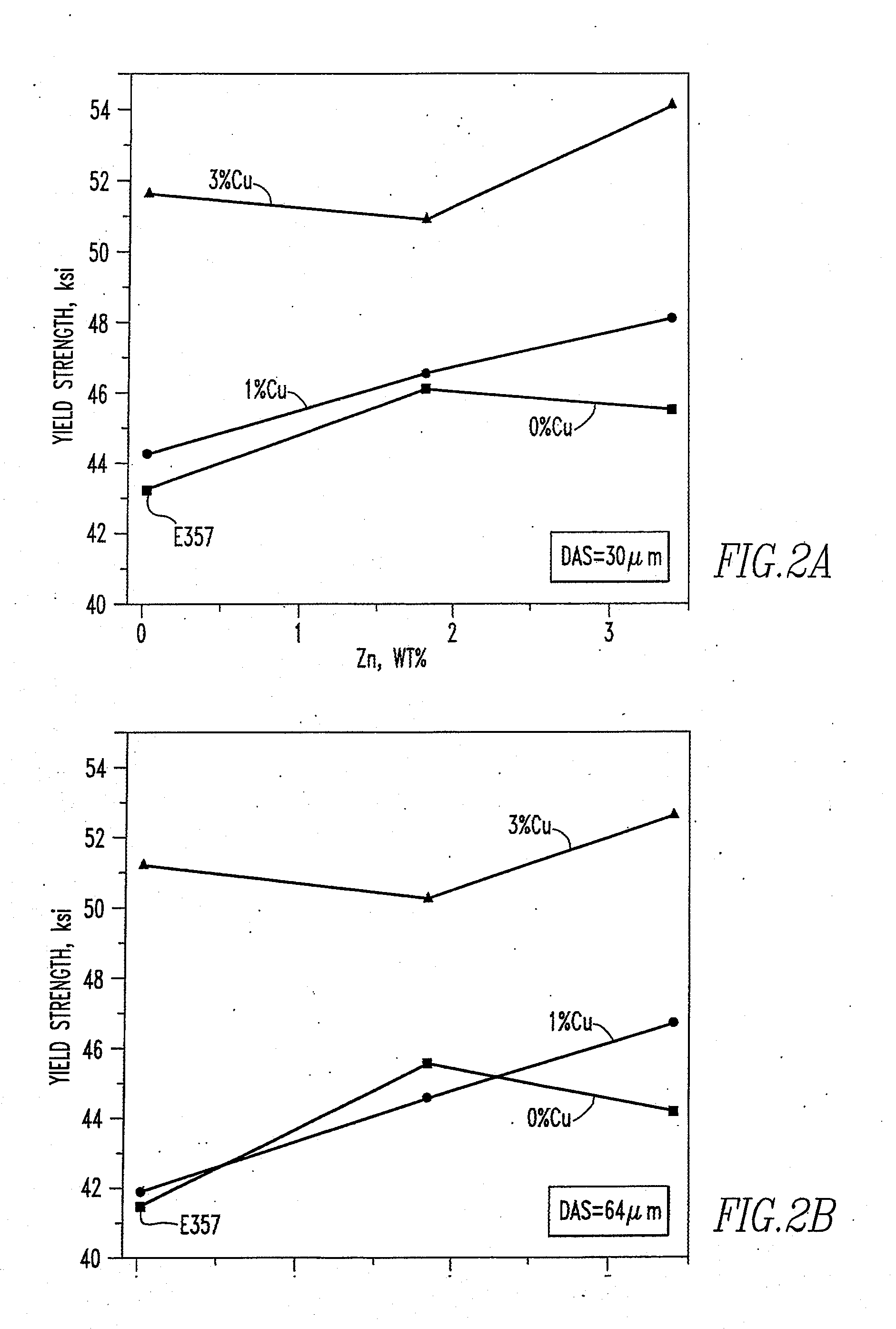 Al-si-mg-zn-cu alloy for aerospace and automotive castings