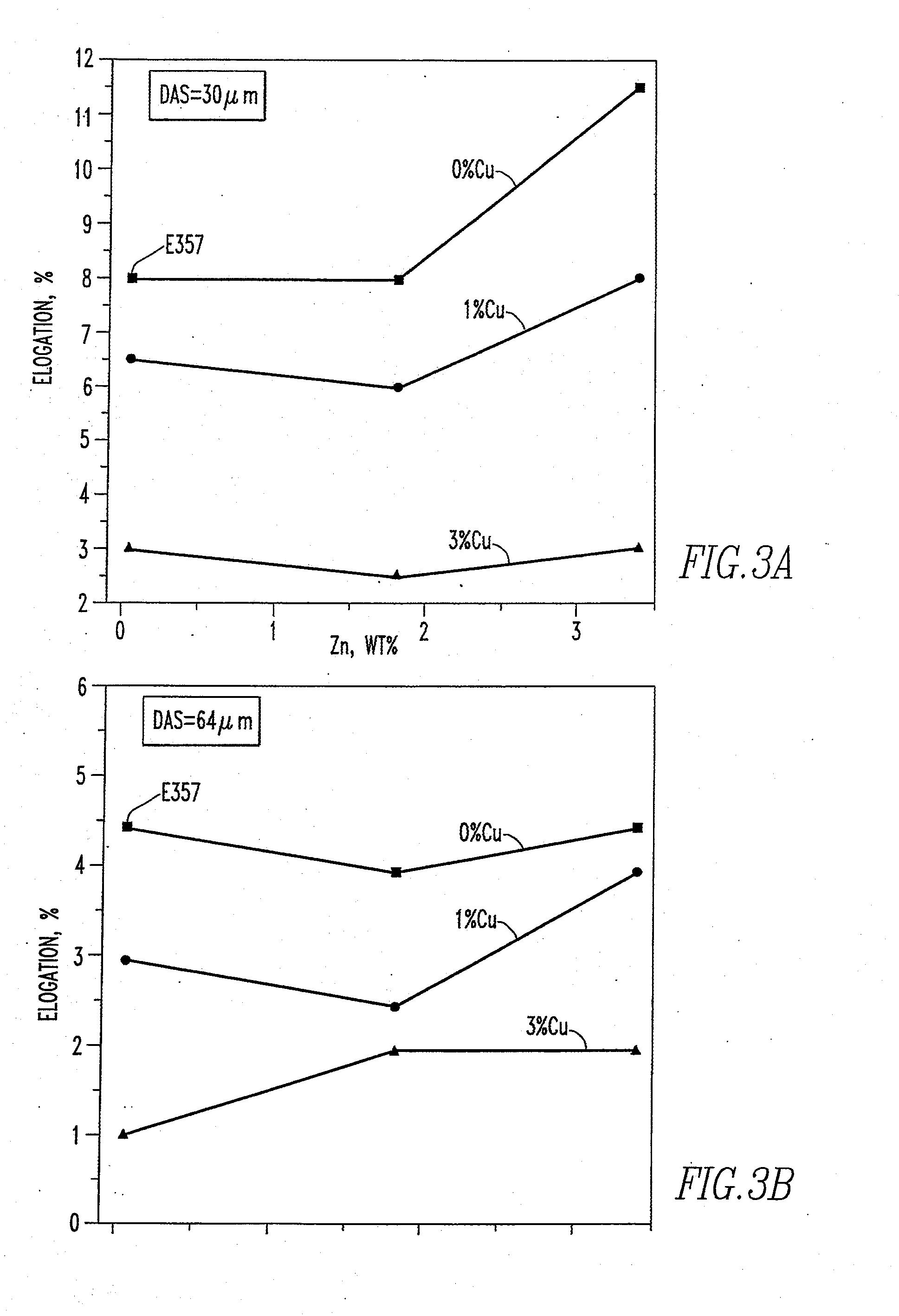 Al-si-mg-zn-cu alloy for aerospace and automotive castings