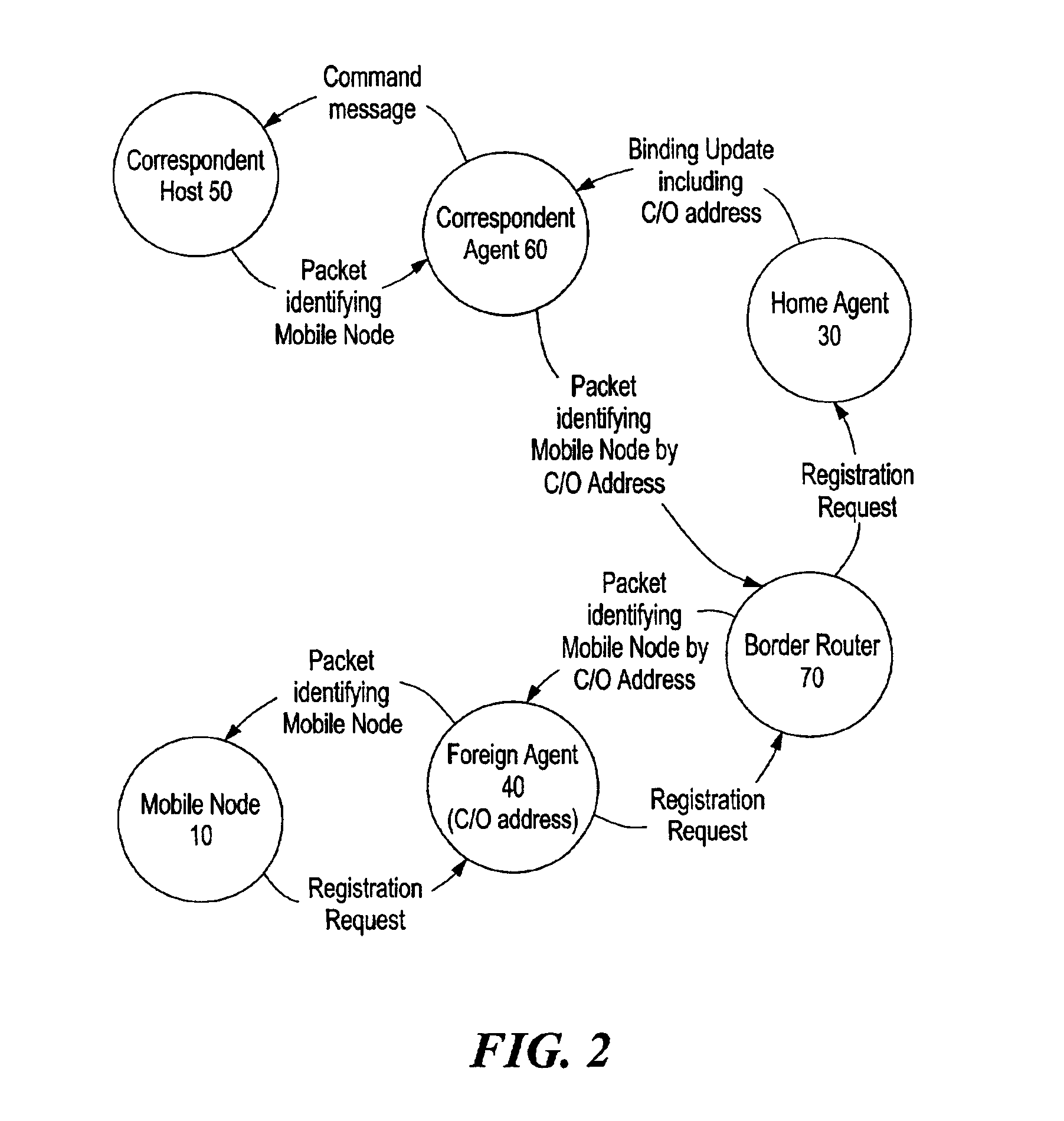 Method and program code for communicating with a mobile node through tunnels