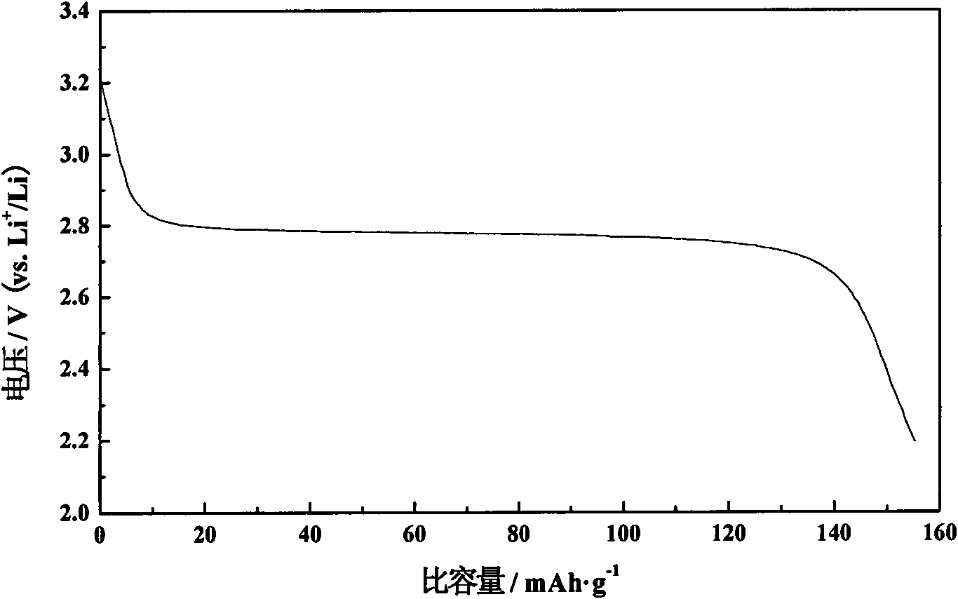 Modified lithium manganese oxide electrode material for lithium ion secondary battery and synthesizing method thereof