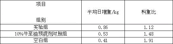 Soluble origanum oil premix and preparation method thereof