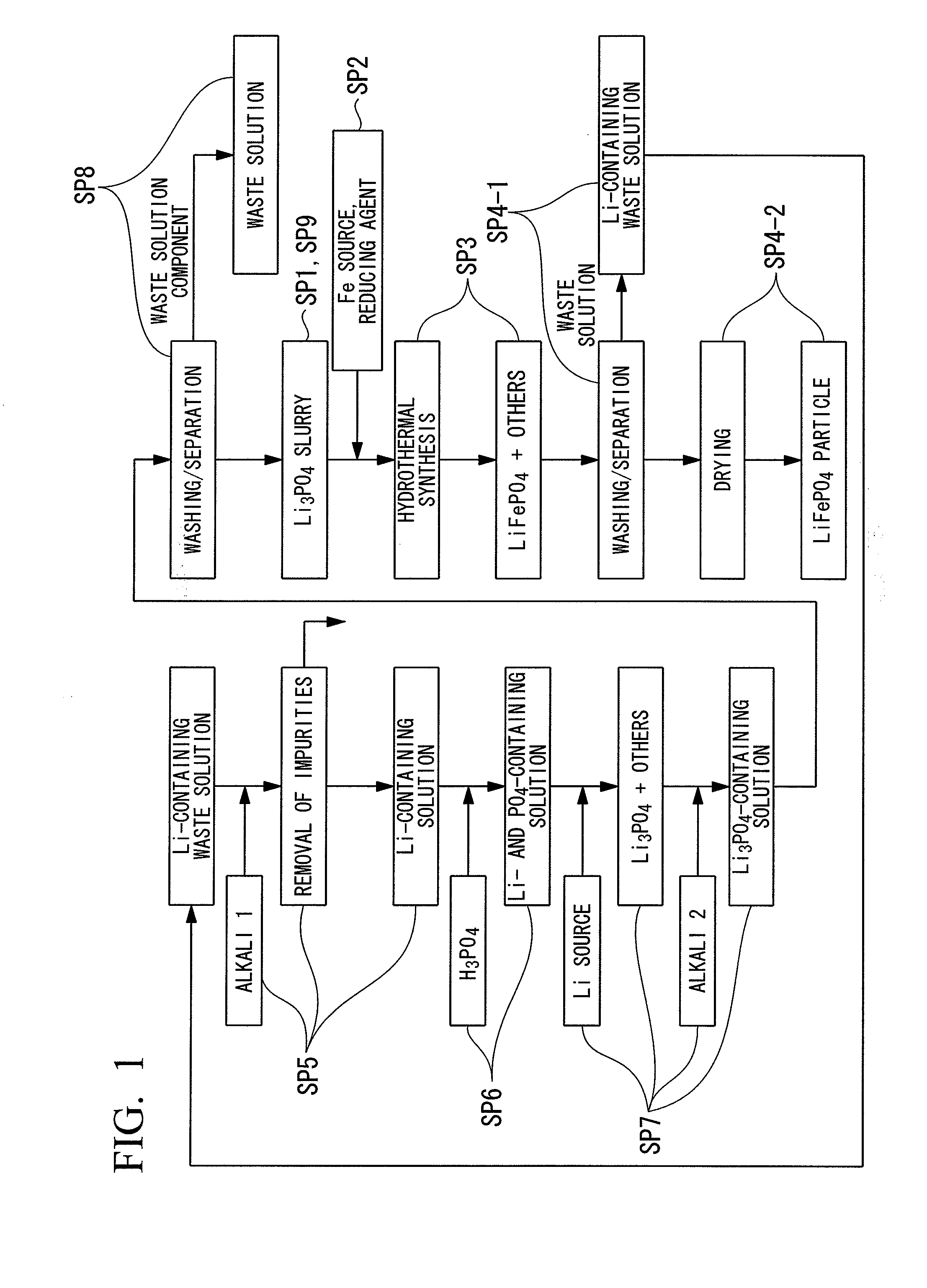 Method for producing cathode active material for lithium ion batteries, cathode active material for lithium ion batteries obtained by the production method, lithium ion battery electrode, and lithium ion battery