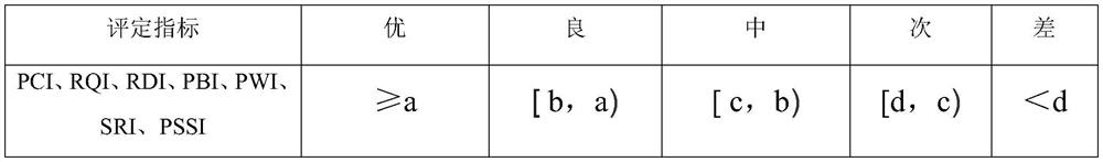 Asphalt pavement maintenance road section dynamic division method considering space continuity