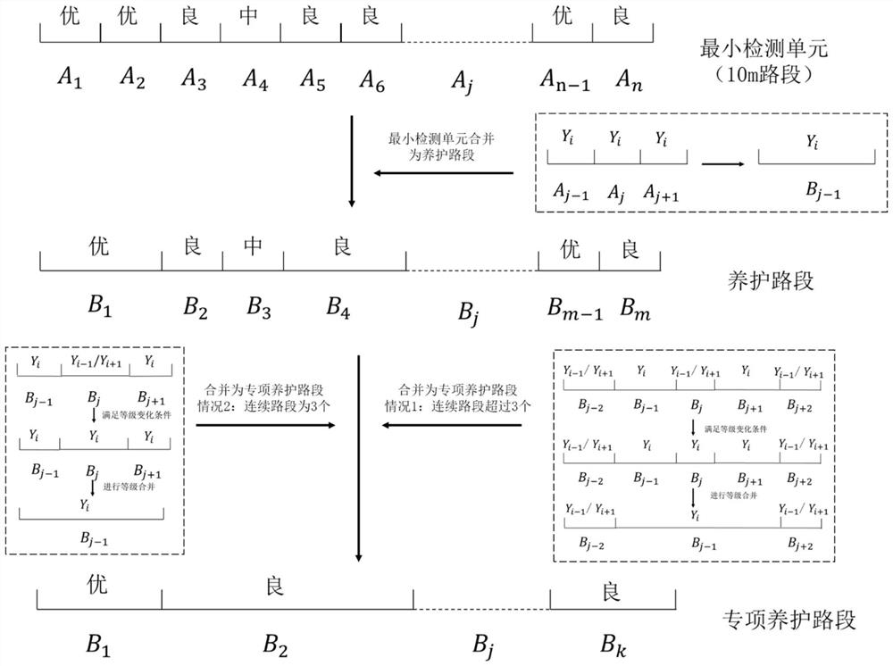 Asphalt pavement maintenance road section dynamic division method considering space continuity