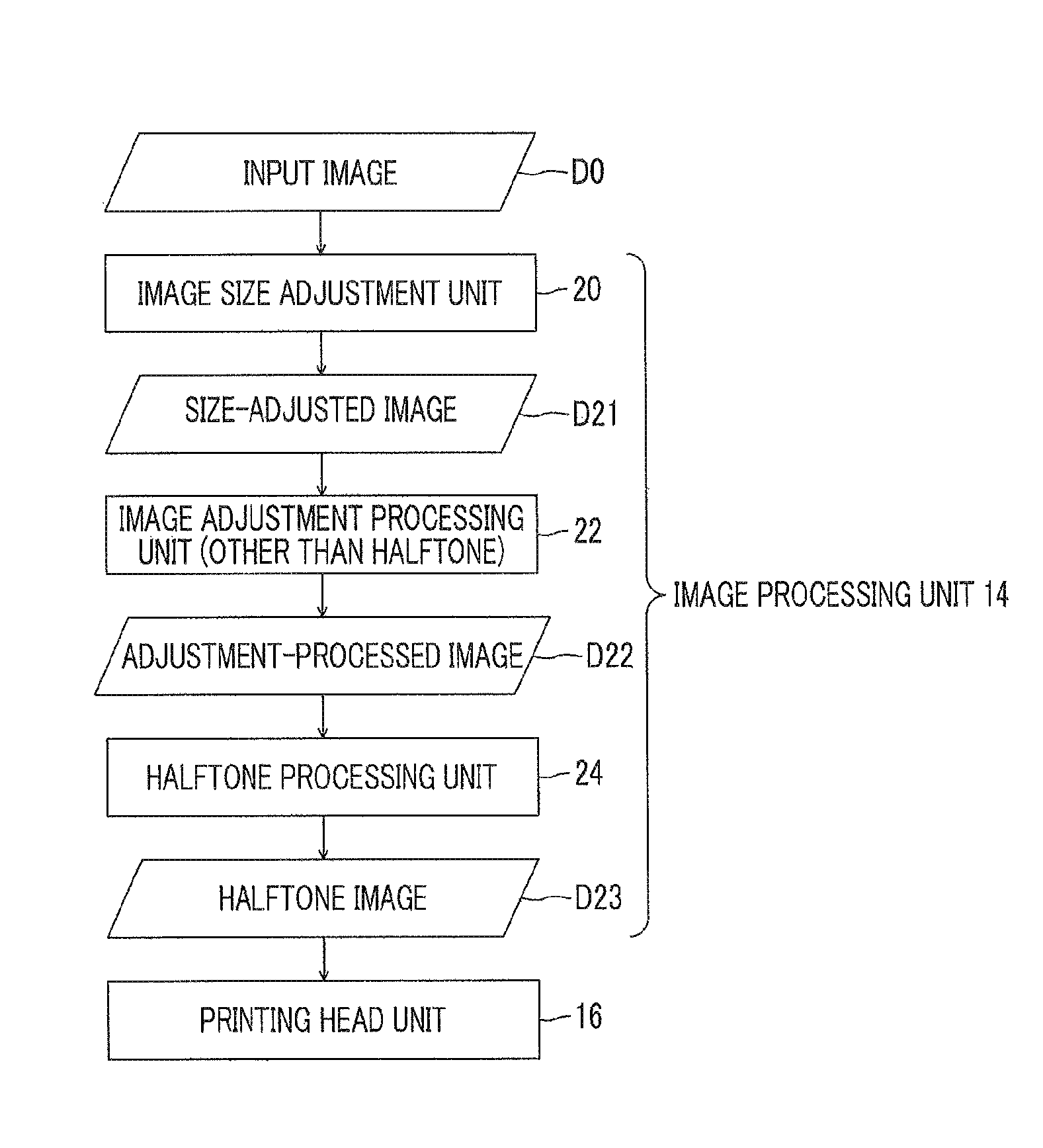 Image processing device adapting halftone process to plural printing modes with different resolution and dot arrangement