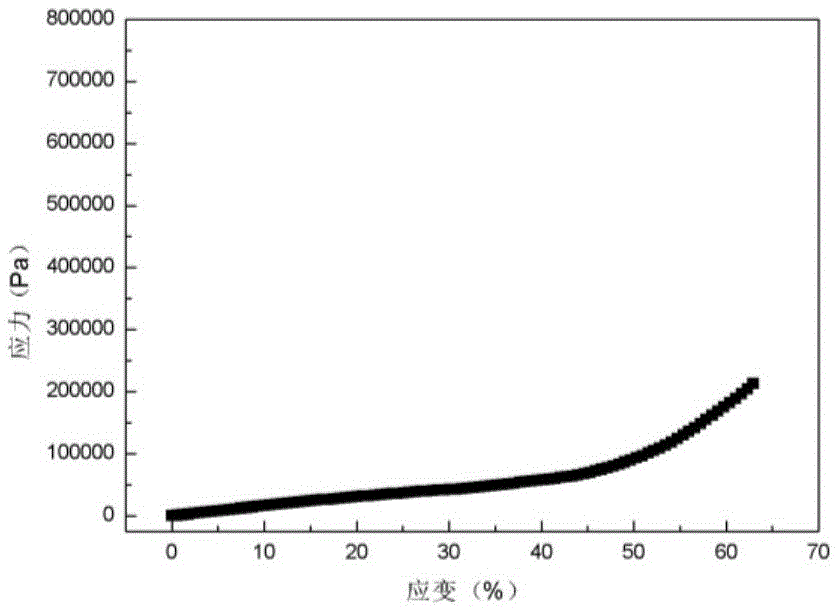 Method for preparing silicon rubber porous material based on additive manufacturing technology