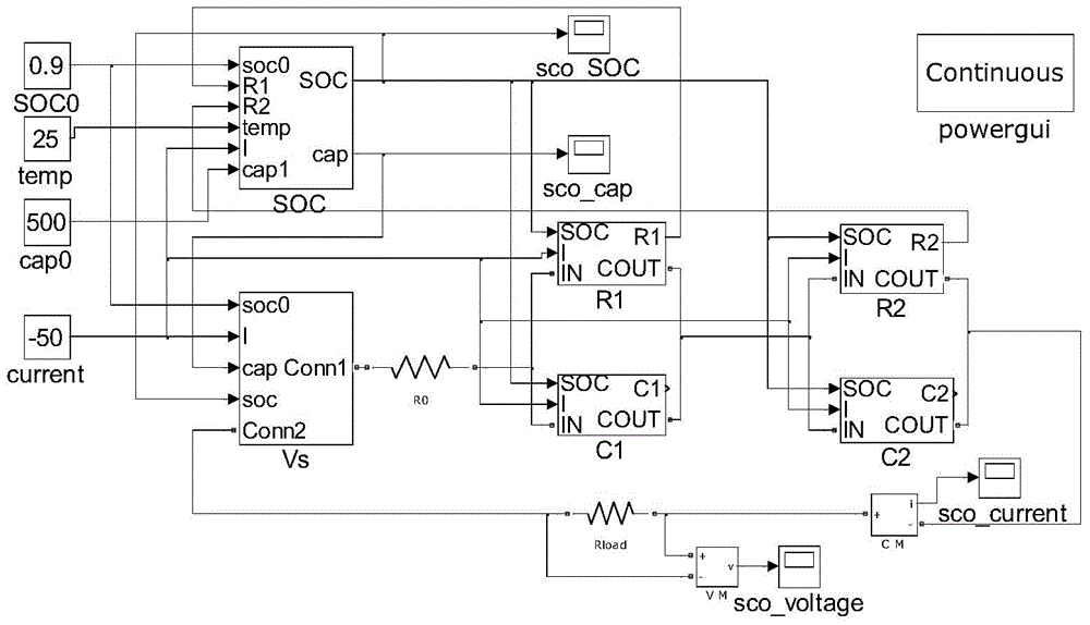 Simulation method of lead acid battery-based improved PNGV model