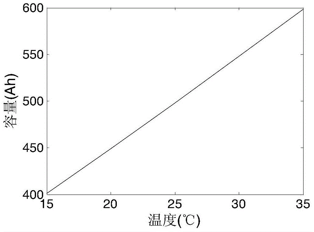 Simulation method of lead acid battery-based improved PNGV model