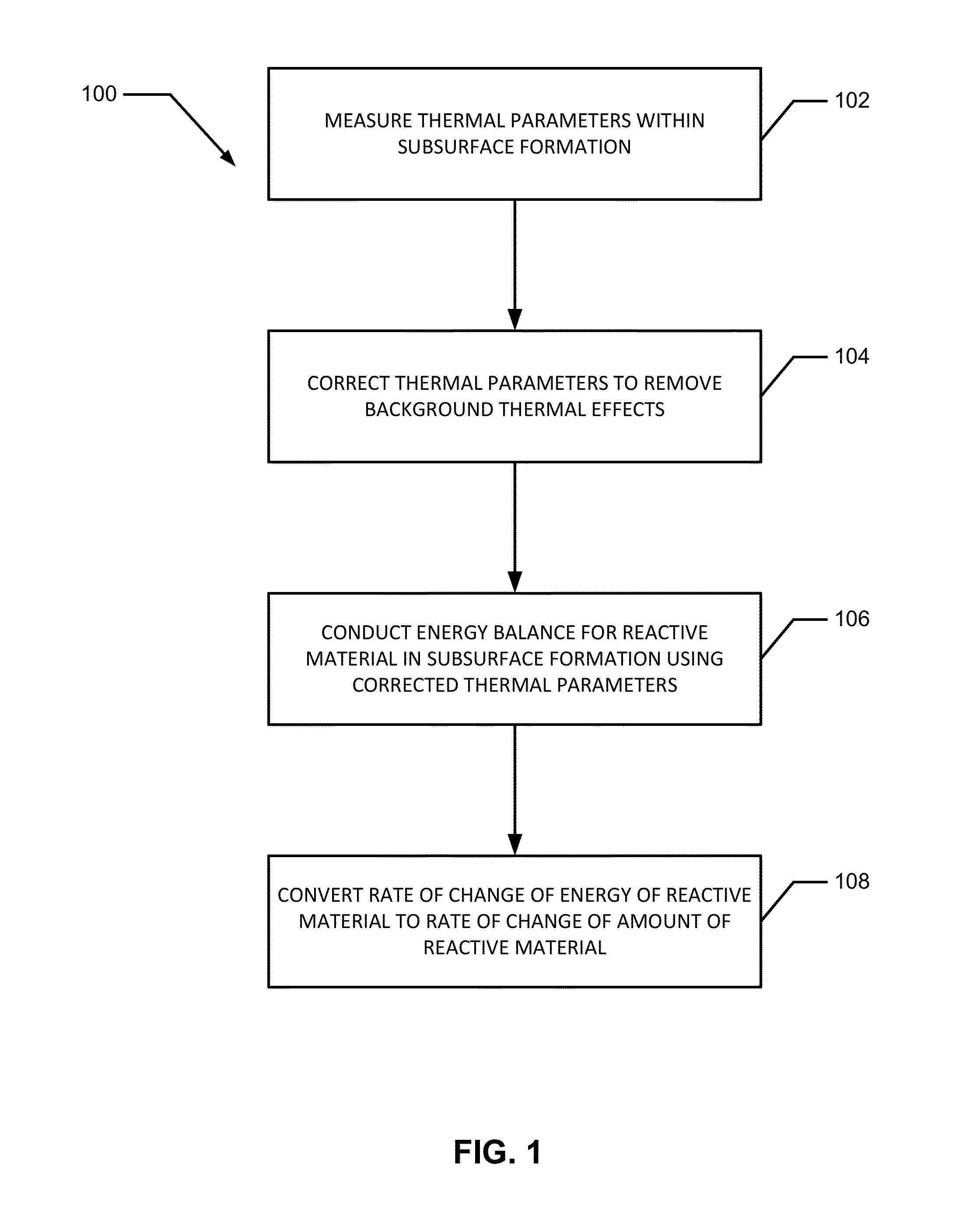 Devices and methods for measuring thermal flux and estimating rate of change of reactive material within a subsurface formation