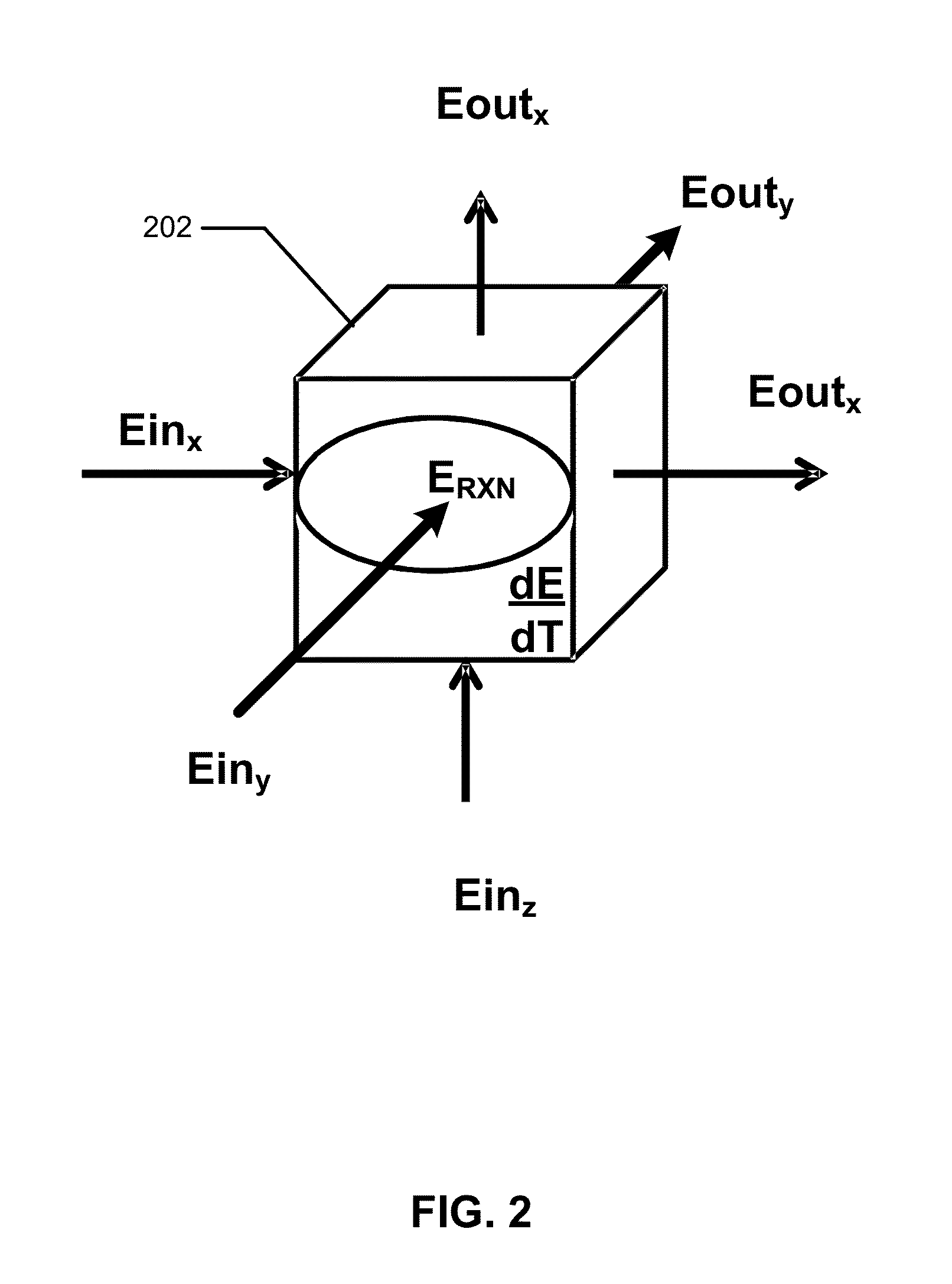 Devices and methods for measuring thermal flux and estimating rate of change of reactive material within a subsurface formation